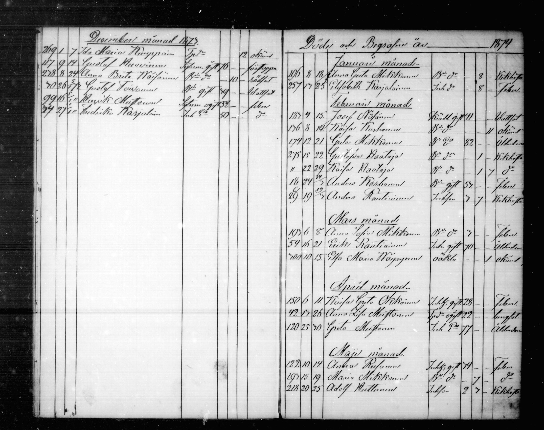 [ ../kirjat/Kirkonkirjat/kajaani/kuolleet_1868-1880_msrk_mko146/kuvat/13.jpg ]