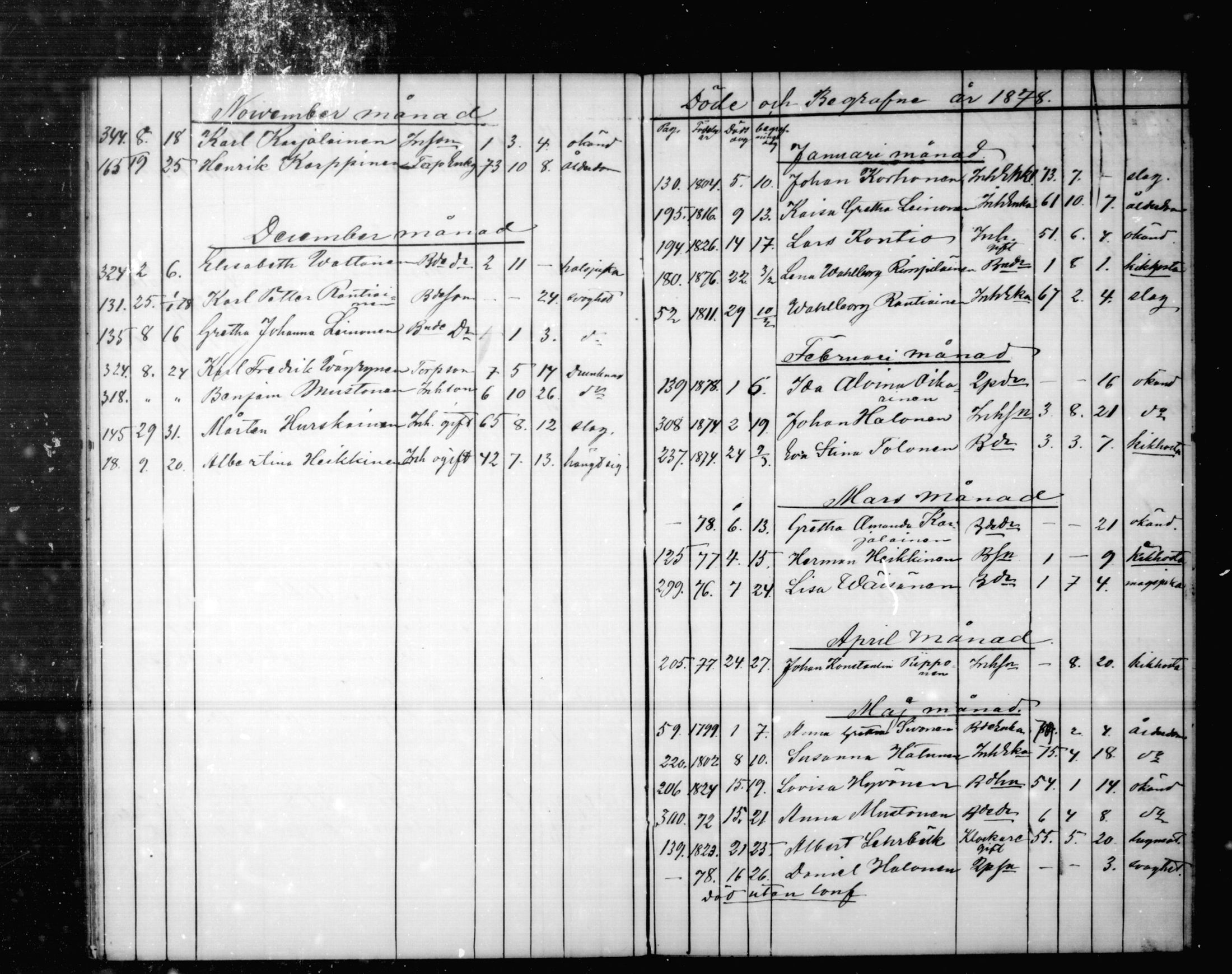 [ ../kirjat/Kirkonkirjat/kajaani/kuolleet_1868-1880_msrk_mko146/kuvat/19.jpg ]
