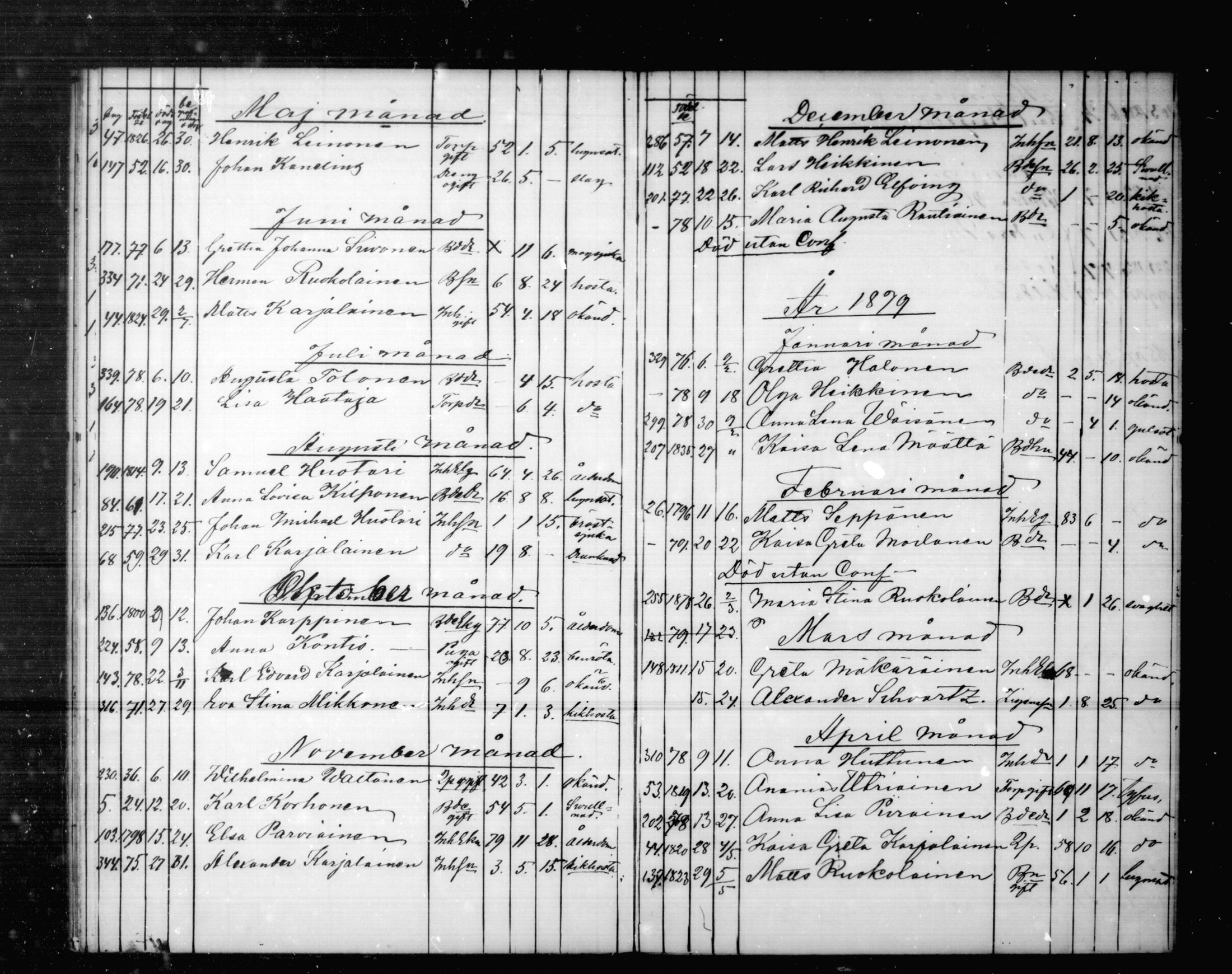 [ ../kirjat/Kirkonkirjat/kajaani/kuolleet_1868-1880_msrk_mko146/kuvat/20.jpg ]
