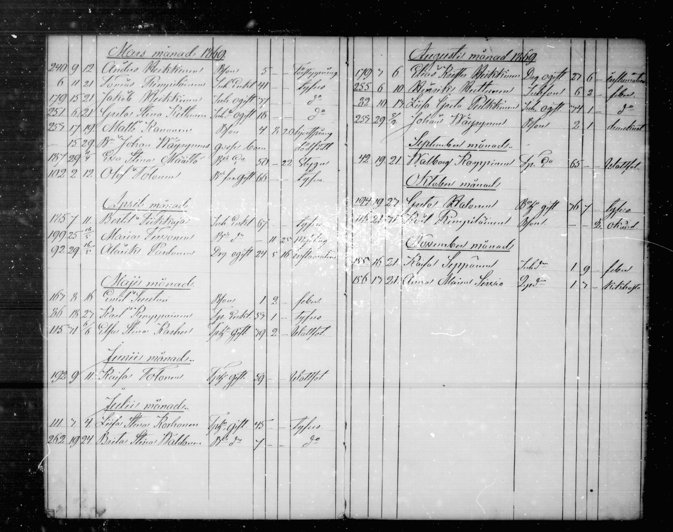 [ ../kirjat/Kirkonkirjat/kajaani/kuolleet_1868-1880_msrk_mko146/kuvat/7.jpg ]
