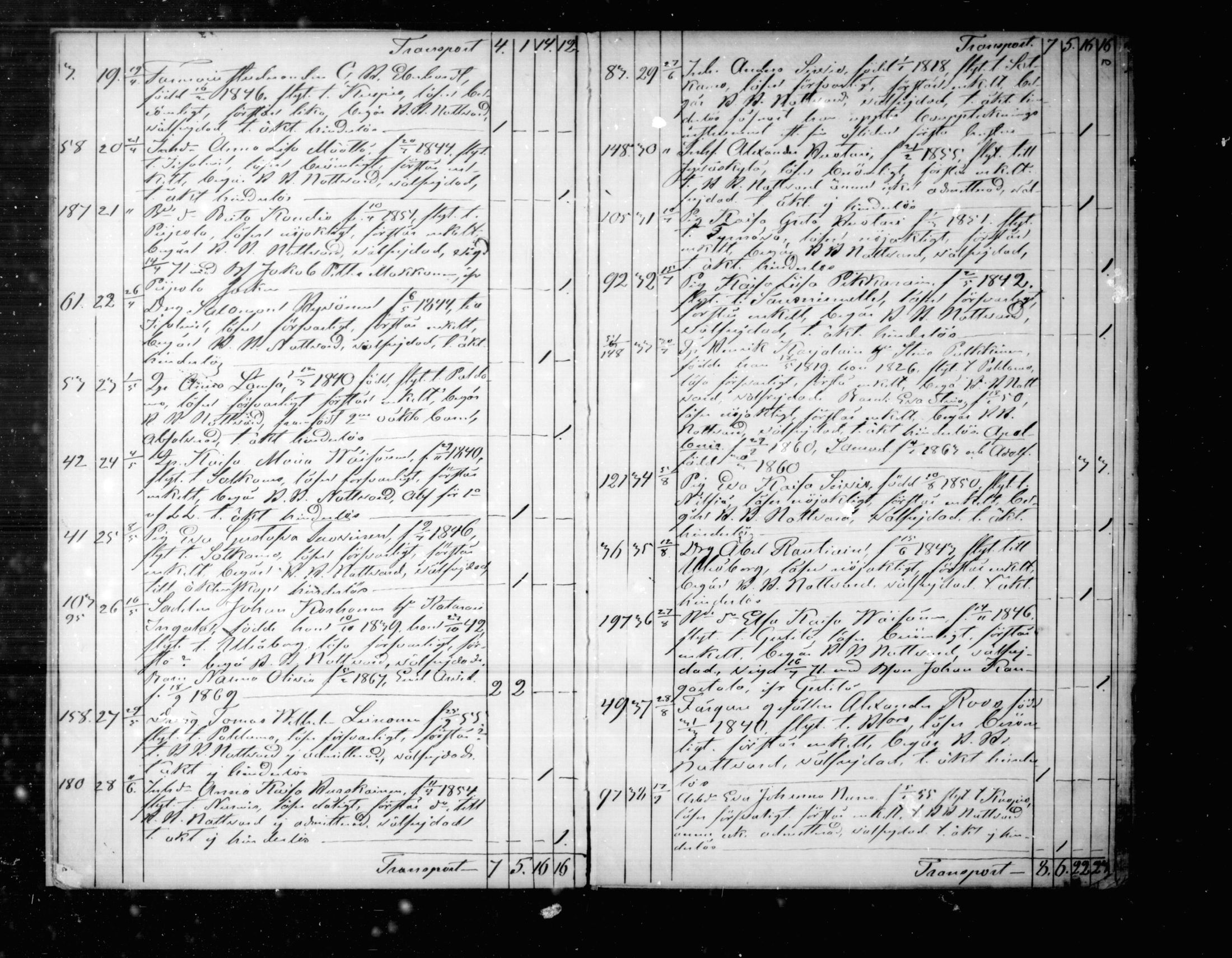 [ ../kirjat/Kirkonkirjat/kajaani/muuttaneet_1869-1881_mko50-51/kuvat/10.jpg ]