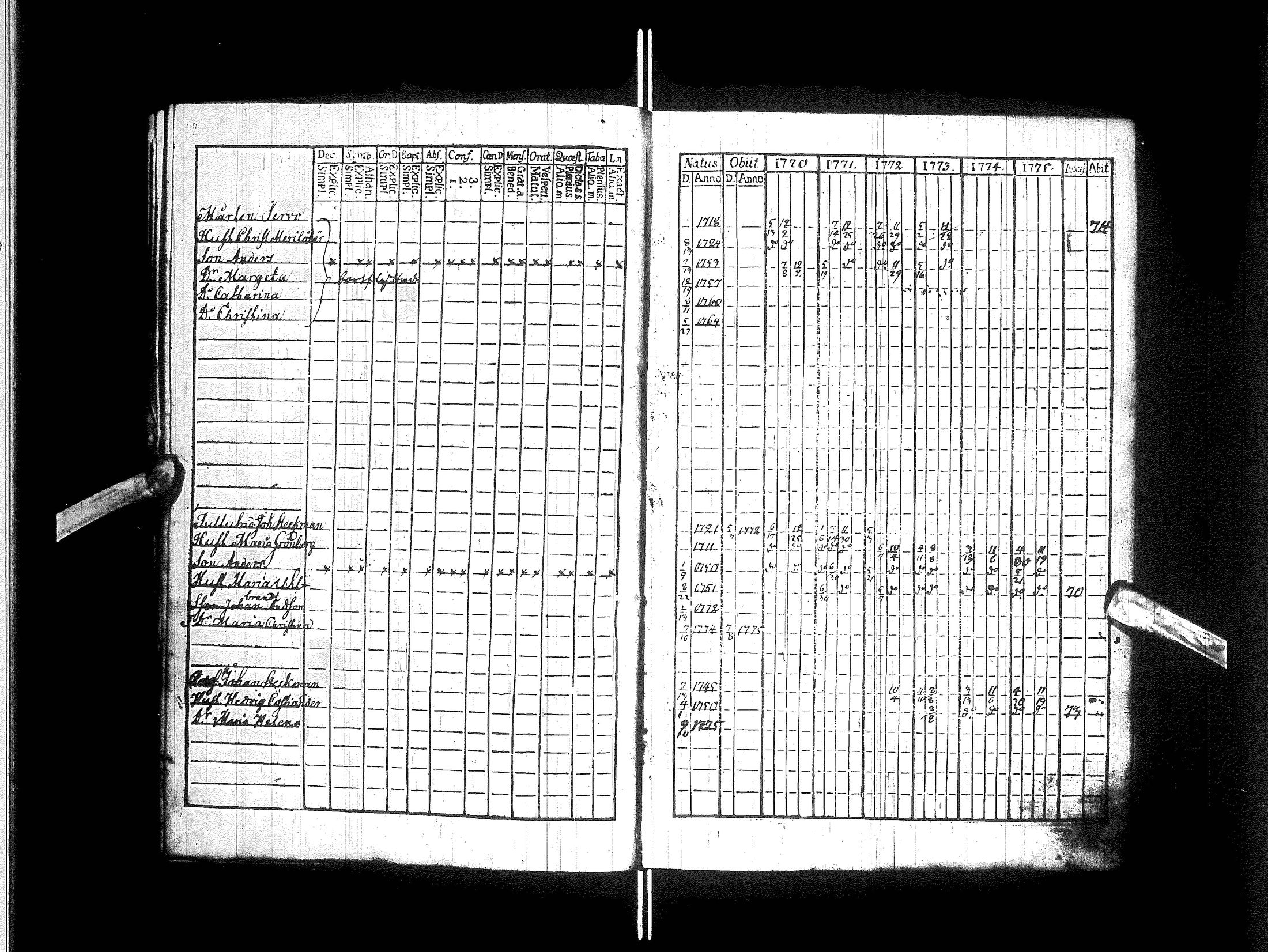 [ ../kirjat/Kirkonkirjat/kajaani/rippikirja_1770-1787_ik87/kuvat/16.jpg ]