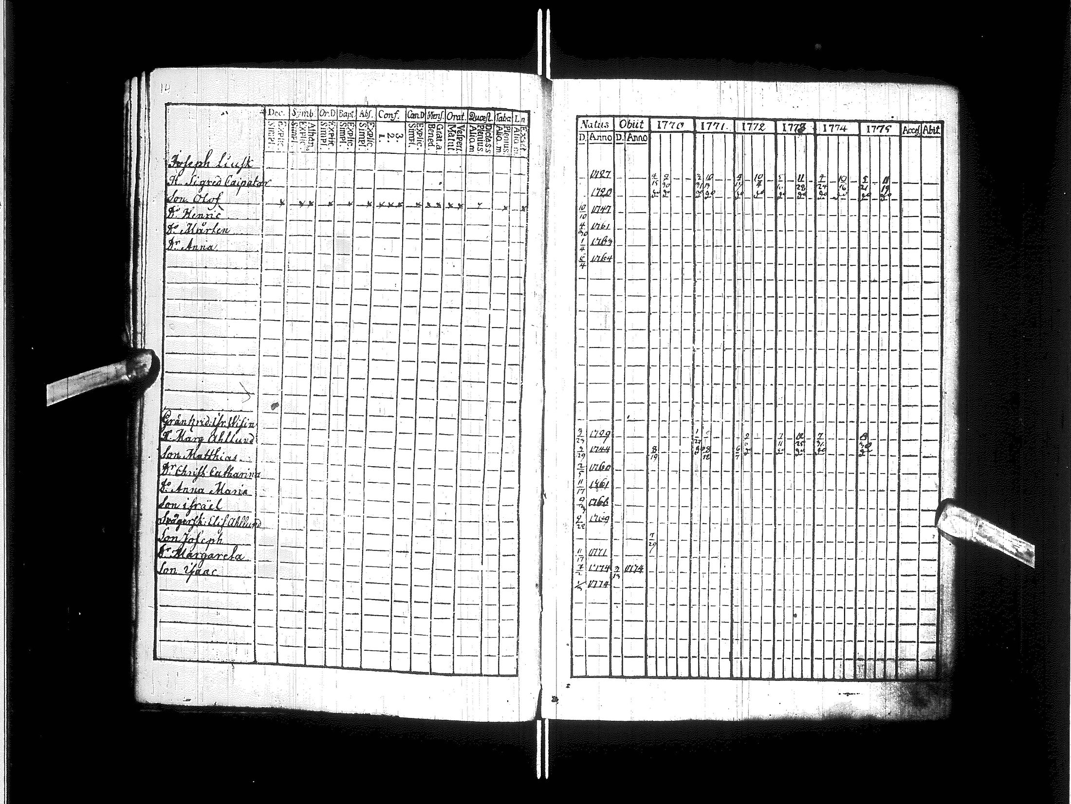 [ ../kirjat/Kirkonkirjat/kajaani/rippikirja_1770-1787_ik87/kuvat/18.jpg ]