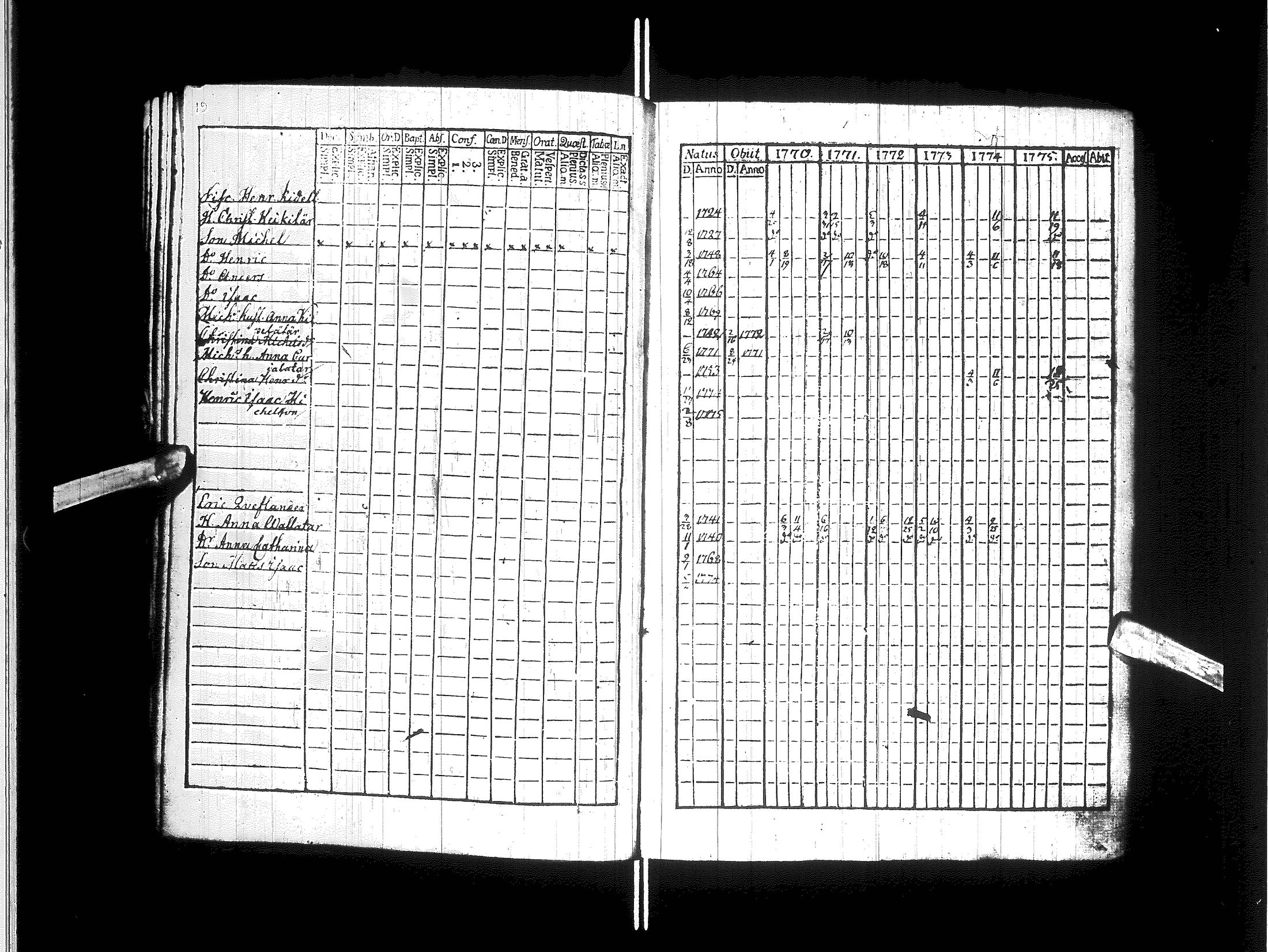 [ ../kirjat/Kirkonkirjat/kajaani/rippikirja_1770-1787_ik87/kuvat/23.jpg ]
