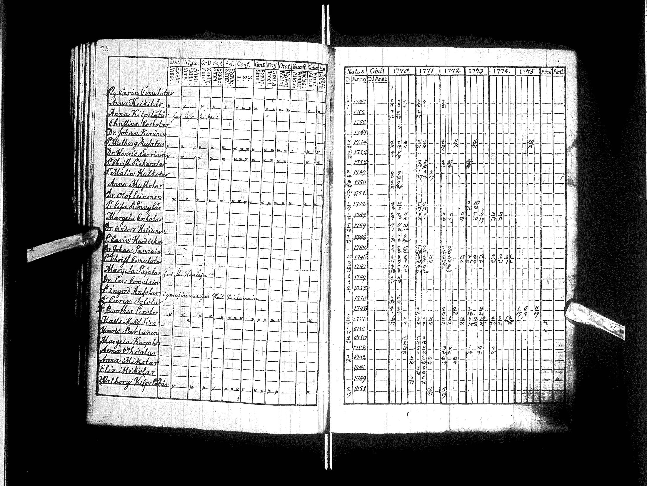 [ ../kirjat/Kirkonkirjat/kajaani/rippikirja_1770-1787_ik87/kuvat/29.jpg ]