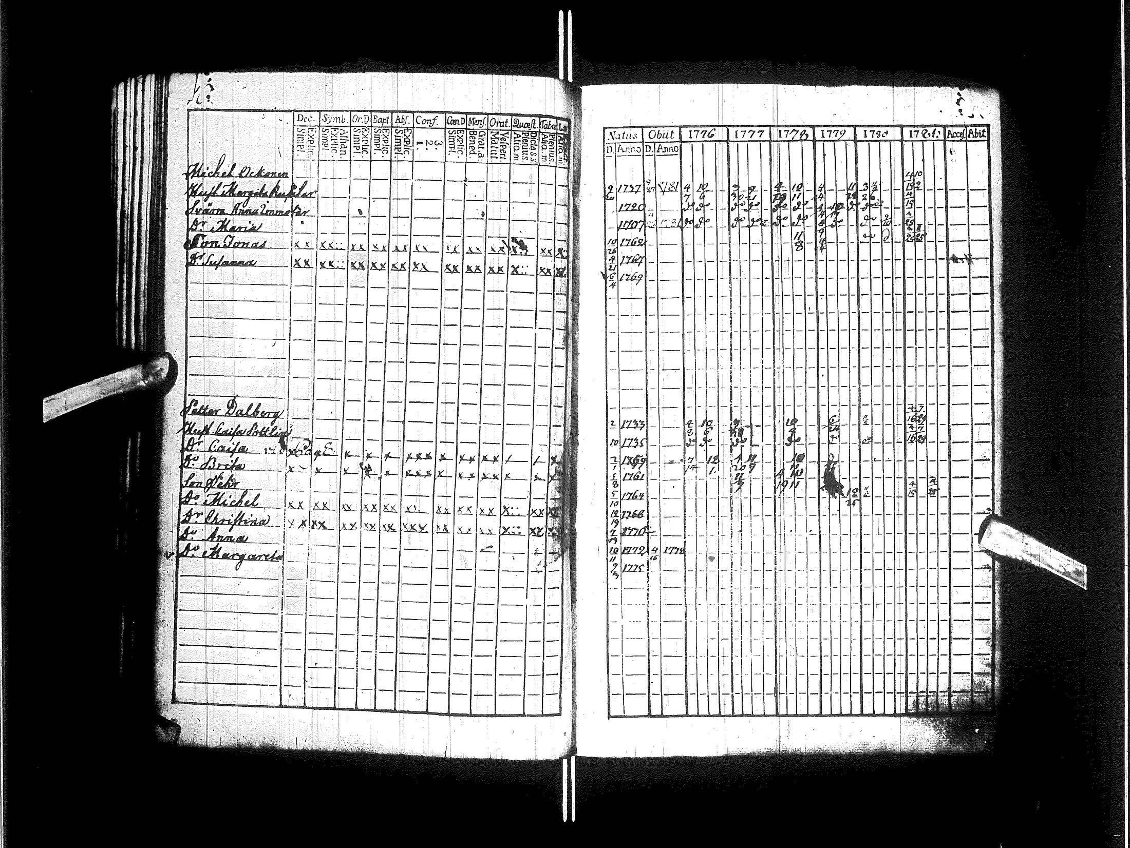 [ ../kirjat/Kirkonkirjat/kajaani/rippikirja_1770-1787_ik87/kuvat/42.jpg ]