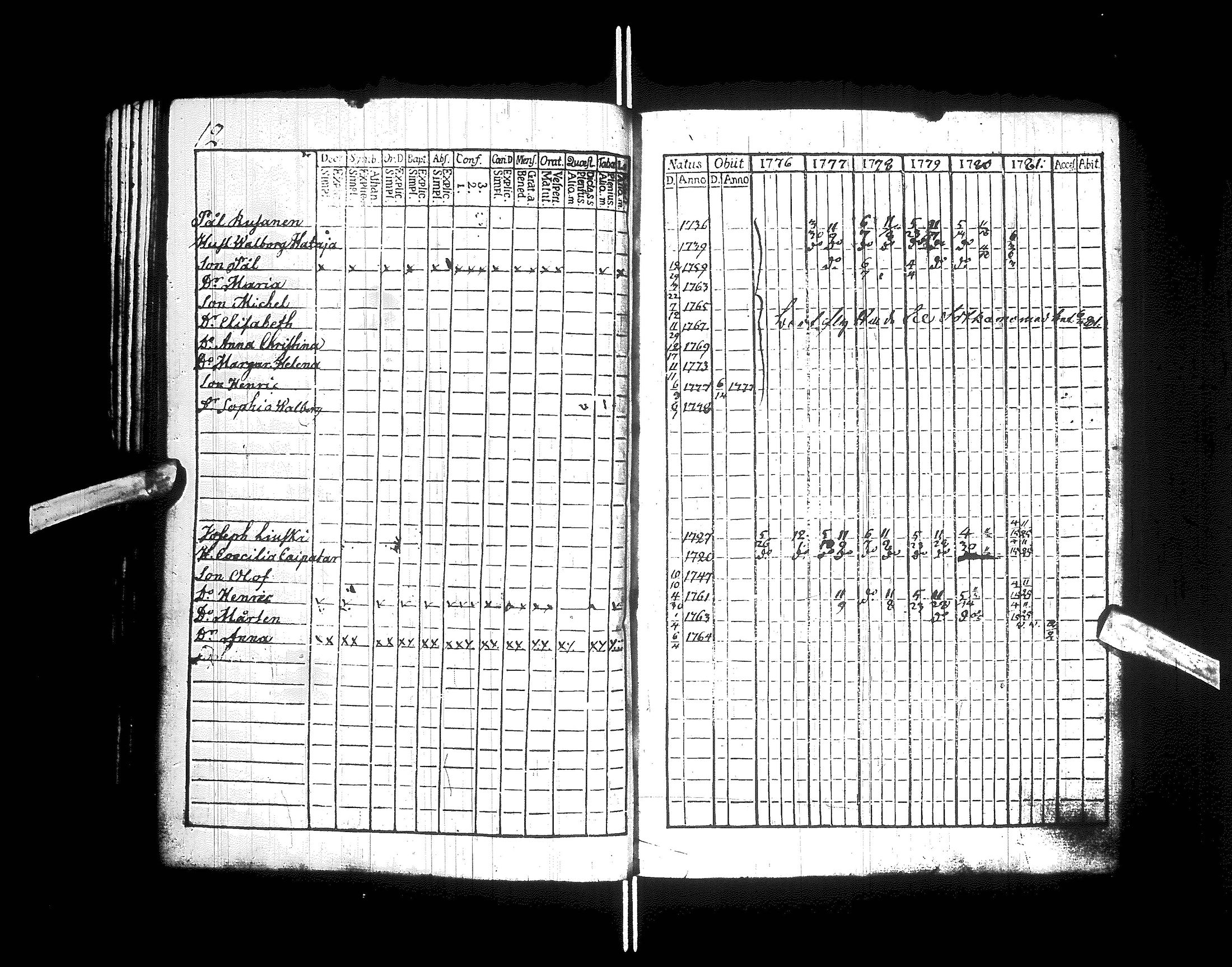 [ ../kirjat/Kirkonkirjat/kajaani/rippikirja_1770-1787_ik87/kuvat/44.jpg ]