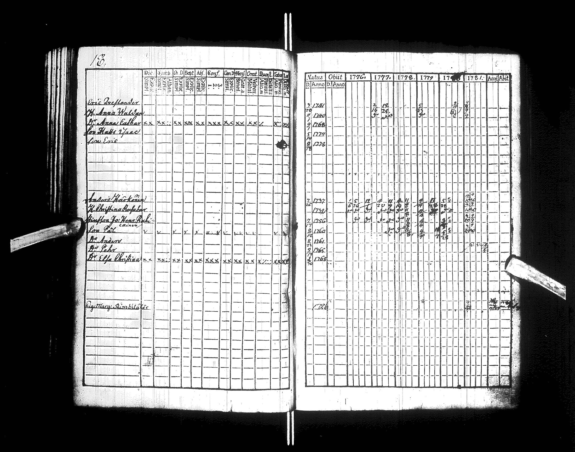 [ ../kirjat/Kirkonkirjat/kajaani/rippikirja_1770-1787_ik87/kuvat/50.jpg ]