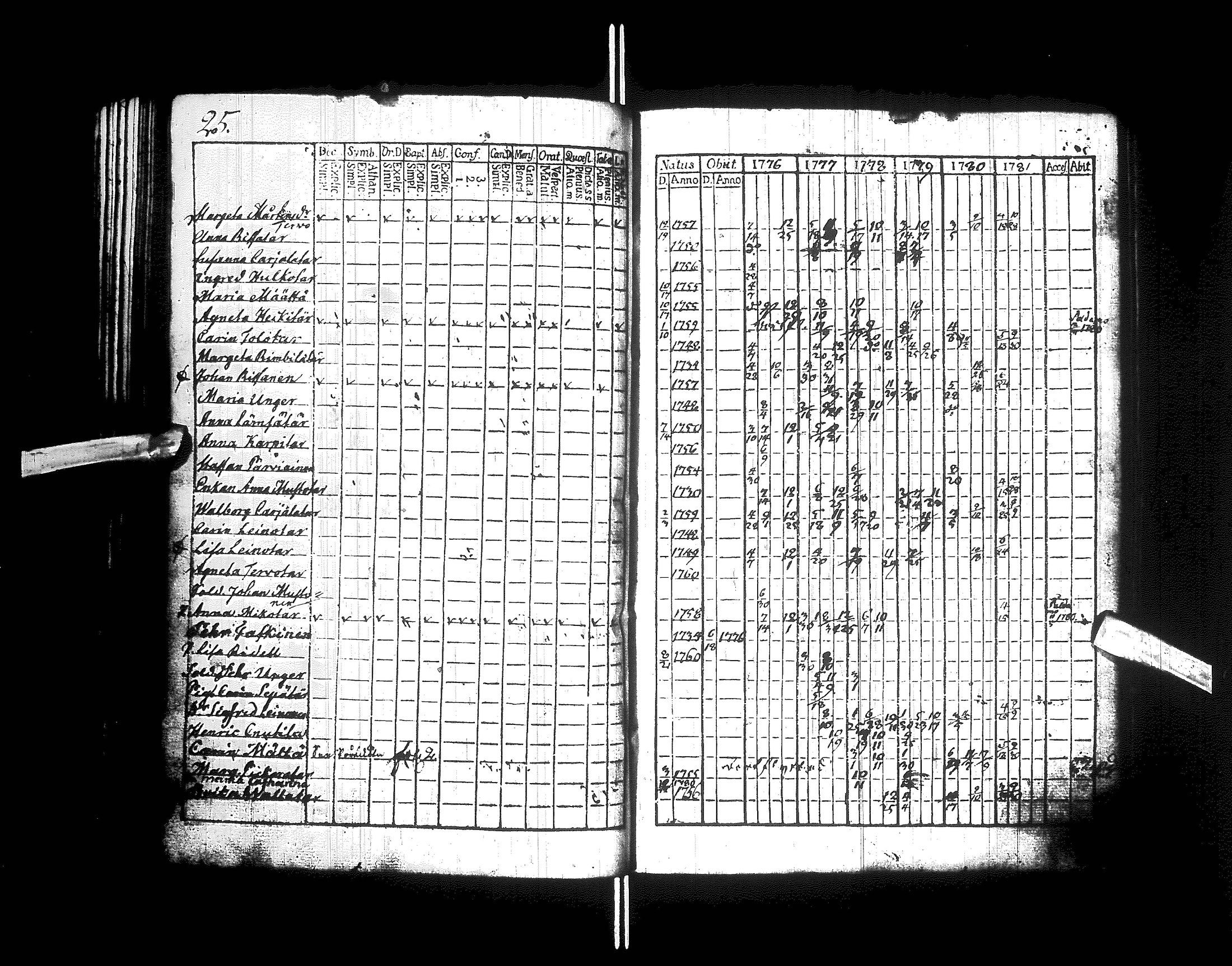 [ ../kirjat/Kirkonkirjat/kajaani/rippikirja_1770-1787_ik87/kuvat/57.jpg ]
