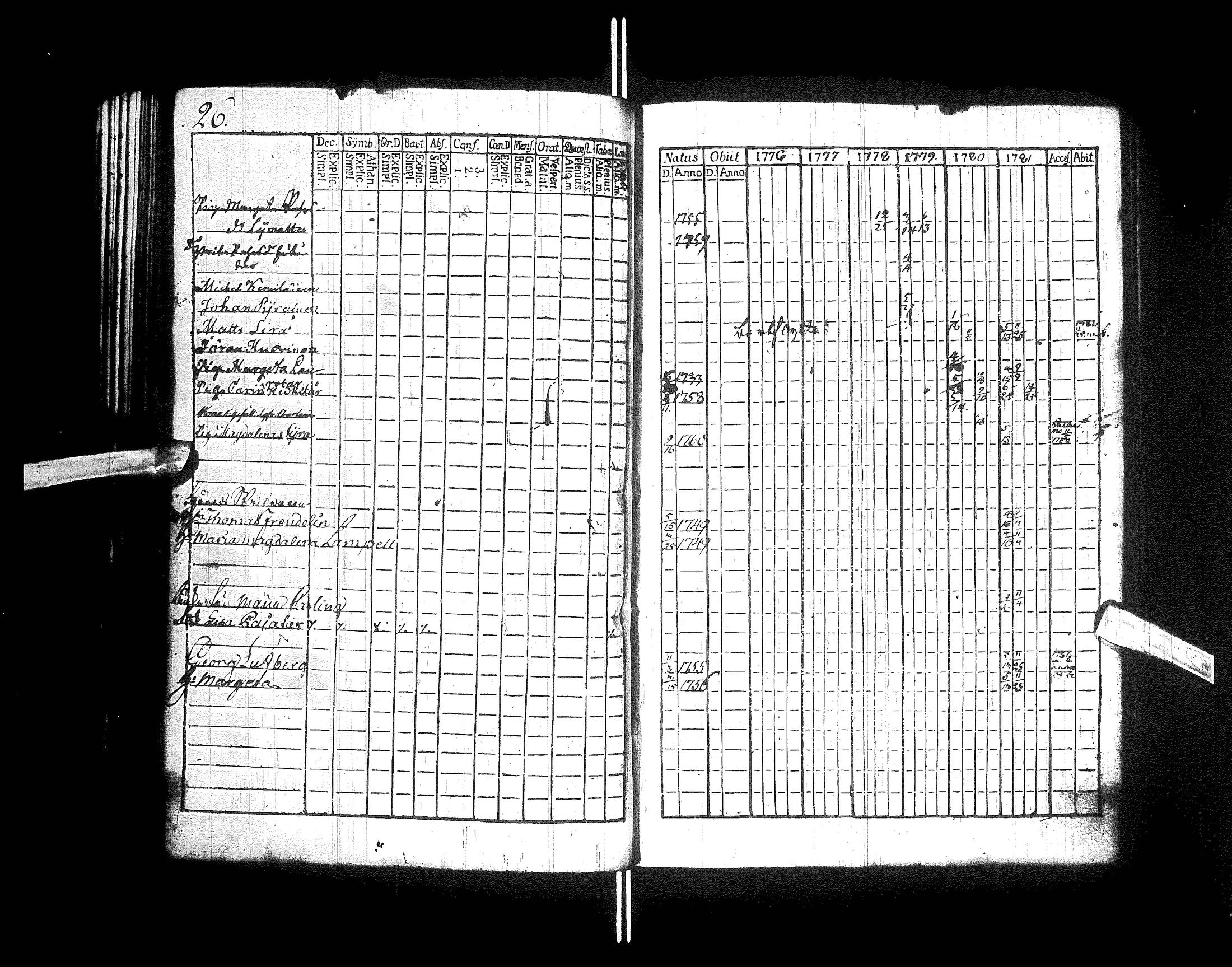 [ ../kirjat/Kirkonkirjat/kajaani/rippikirja_1770-1787_ik87/kuvat/58.jpg ]