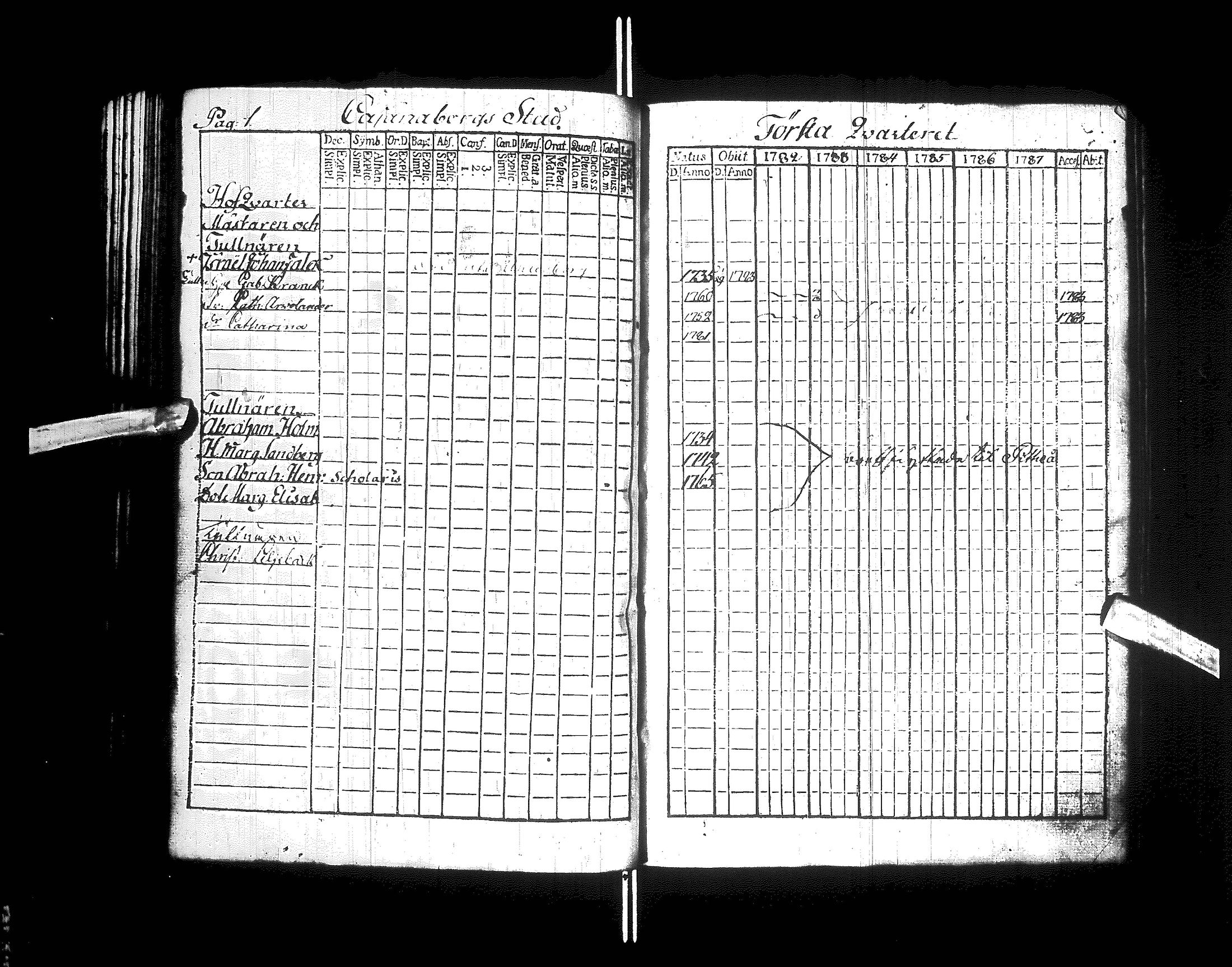 [ ../kirjat/Kirkonkirjat/kajaani/rippikirja_1770-1787_ik87/kuvat/59.jpg ]