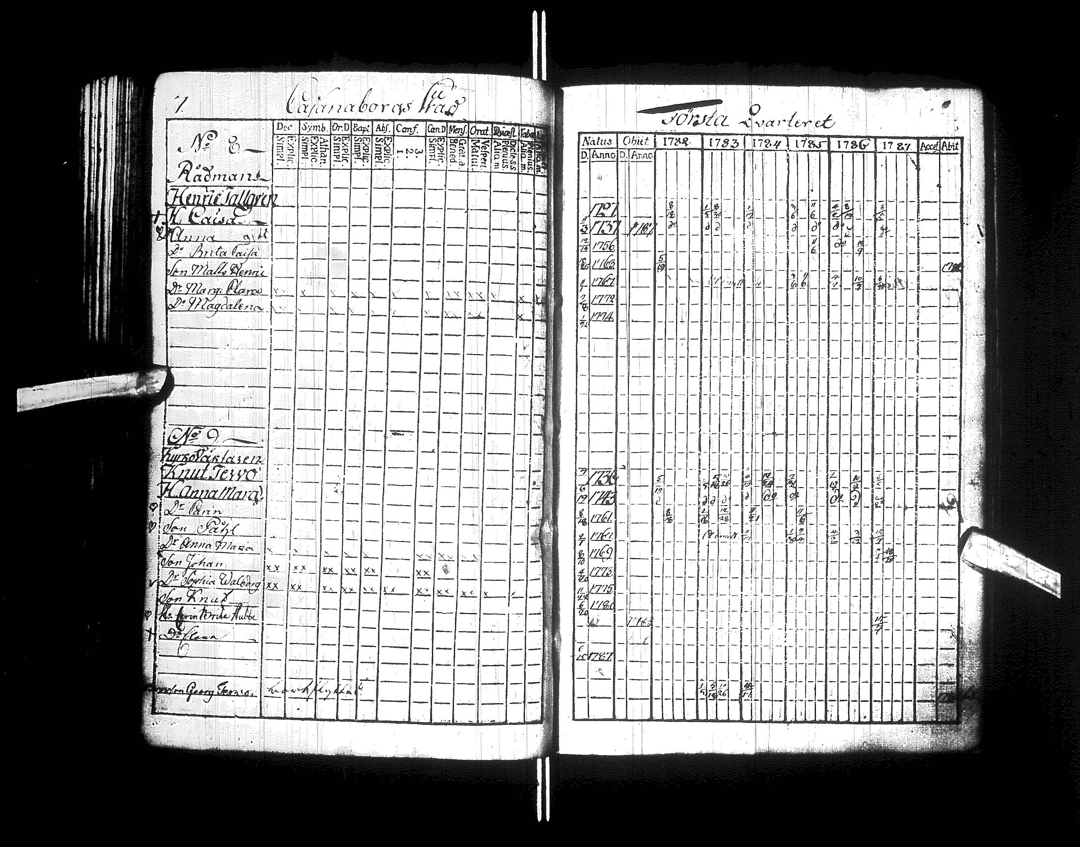 [ ../kirjat/Kirkonkirjat/kajaani/rippikirja_1770-1787_ik87/kuvat/65.jpg ]