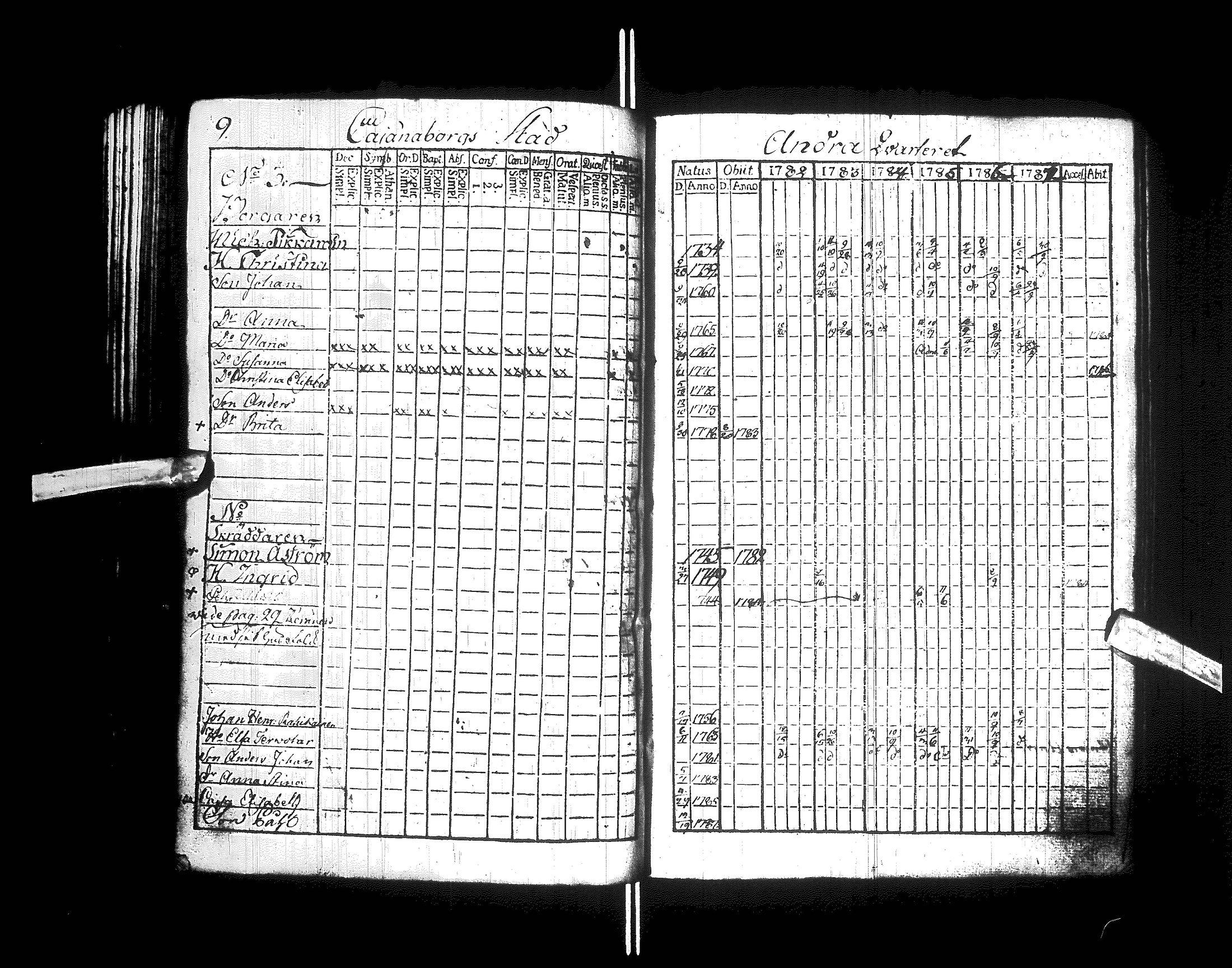 [ ../kirjat/Kirkonkirjat/kajaani/rippikirja_1770-1787_ik87/kuvat/67.jpg ]