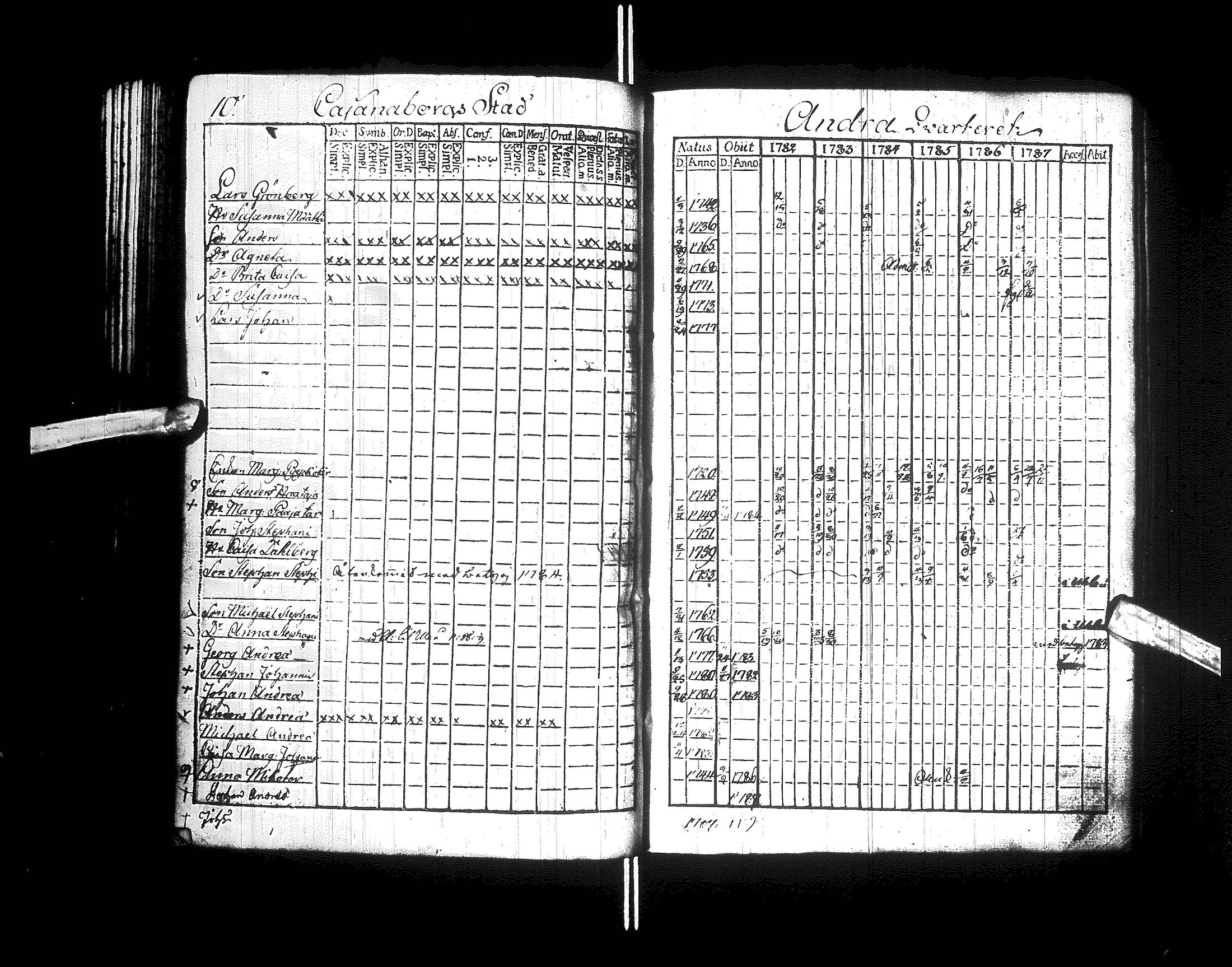 [ ../kirjat/Kirkonkirjat/kajaani/rippikirja_1770-1787_ik87/kuvat/68.jpg ]