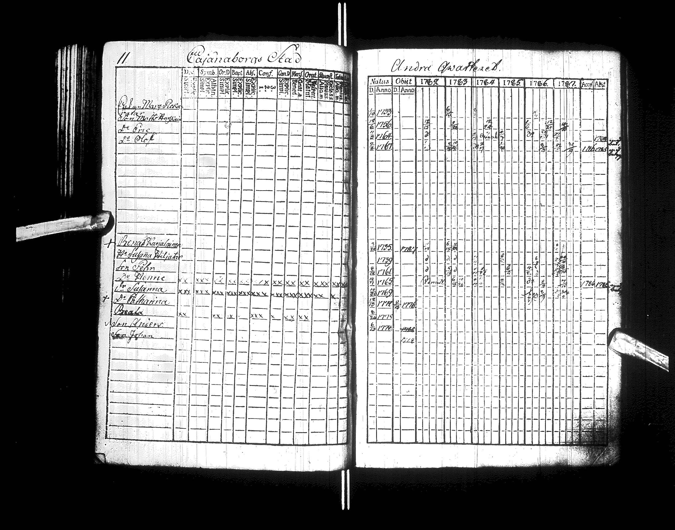 [ ../kirjat/Kirkonkirjat/kajaani/rippikirja_1770-1787_ik87/kuvat/69.jpg ]