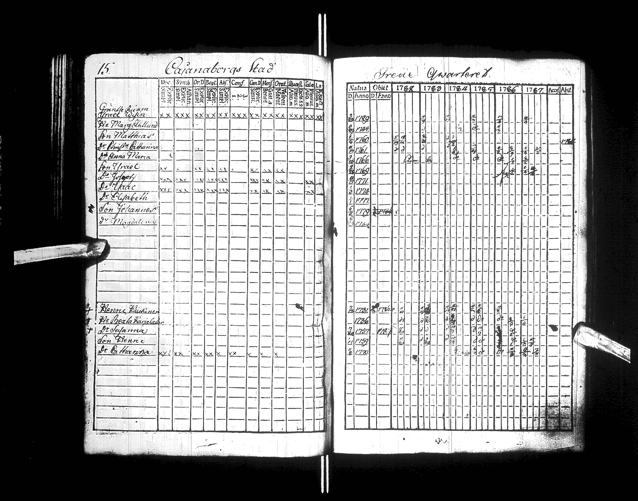 [ ../kirjat/Kirkonkirjat/kajaani/rippikirja_1770-1787_ik87/kuvat/73.jpg ]