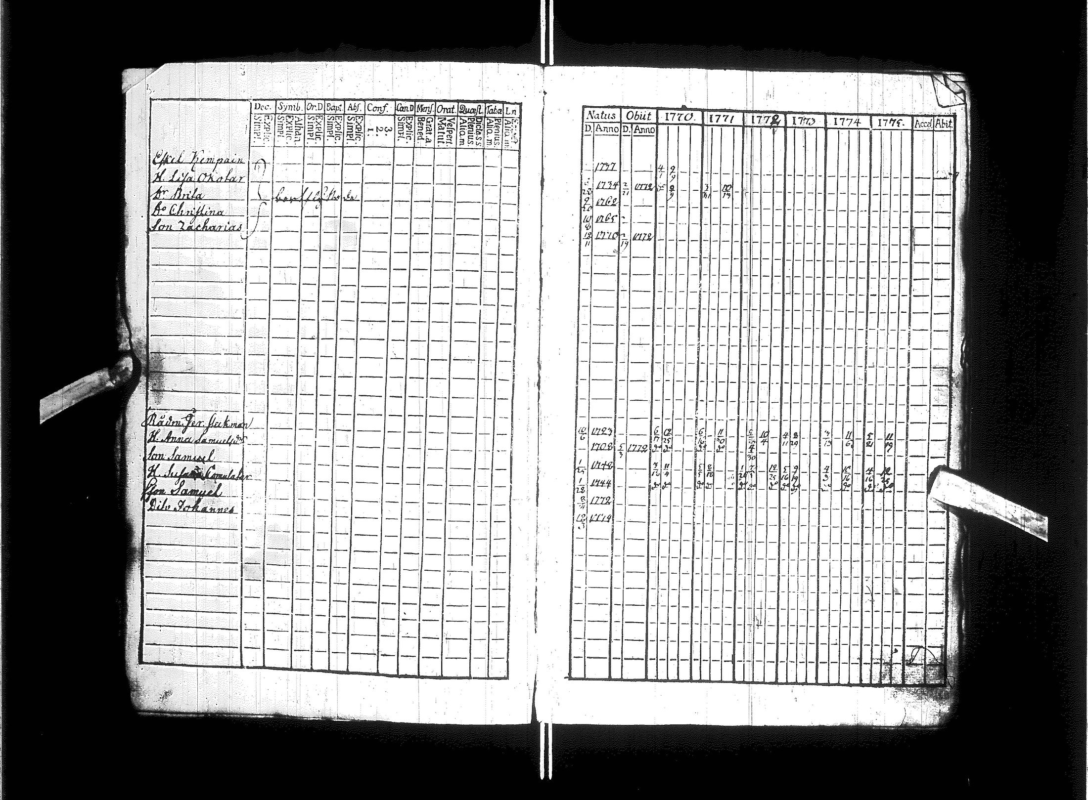 [ ../kirjat/Kirkonkirjat/kajaani/rippikirja_1770-1787_ik87/kuvat/8.jpg ]