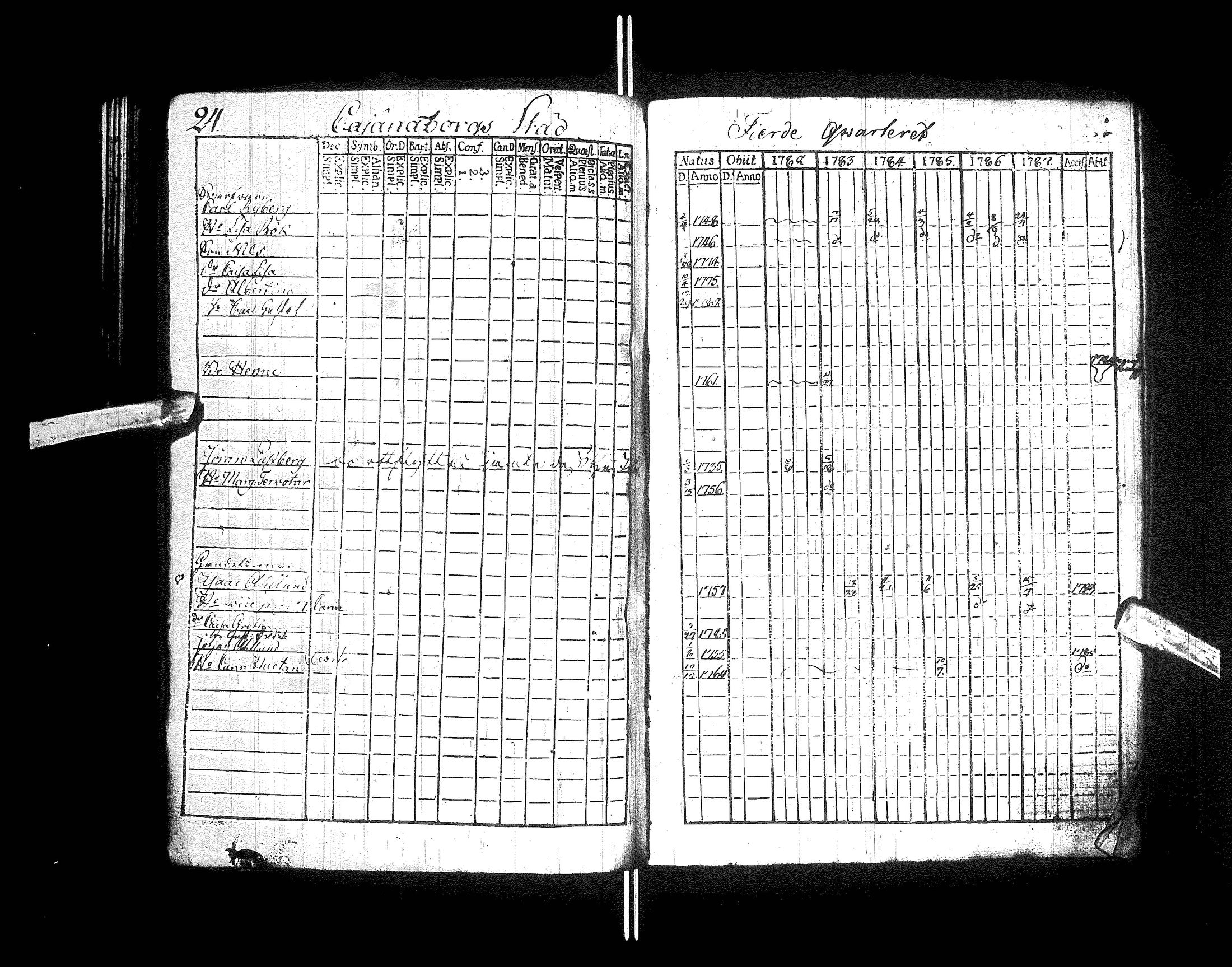 [ ../kirjat/Kirkonkirjat/kajaani/rippikirja_1770-1787_ik87/kuvat/82.jpg ]