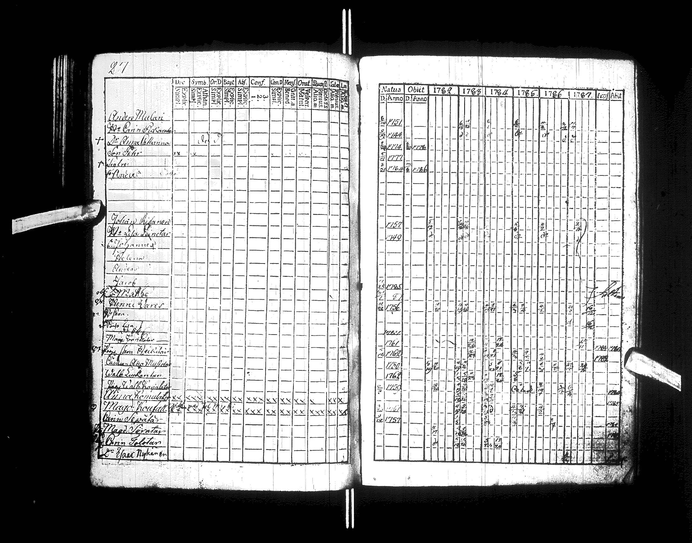[ ../kirjat/Kirkonkirjat/kajaani/rippikirja_1770-1787_ik87/kuvat/85.jpg ]