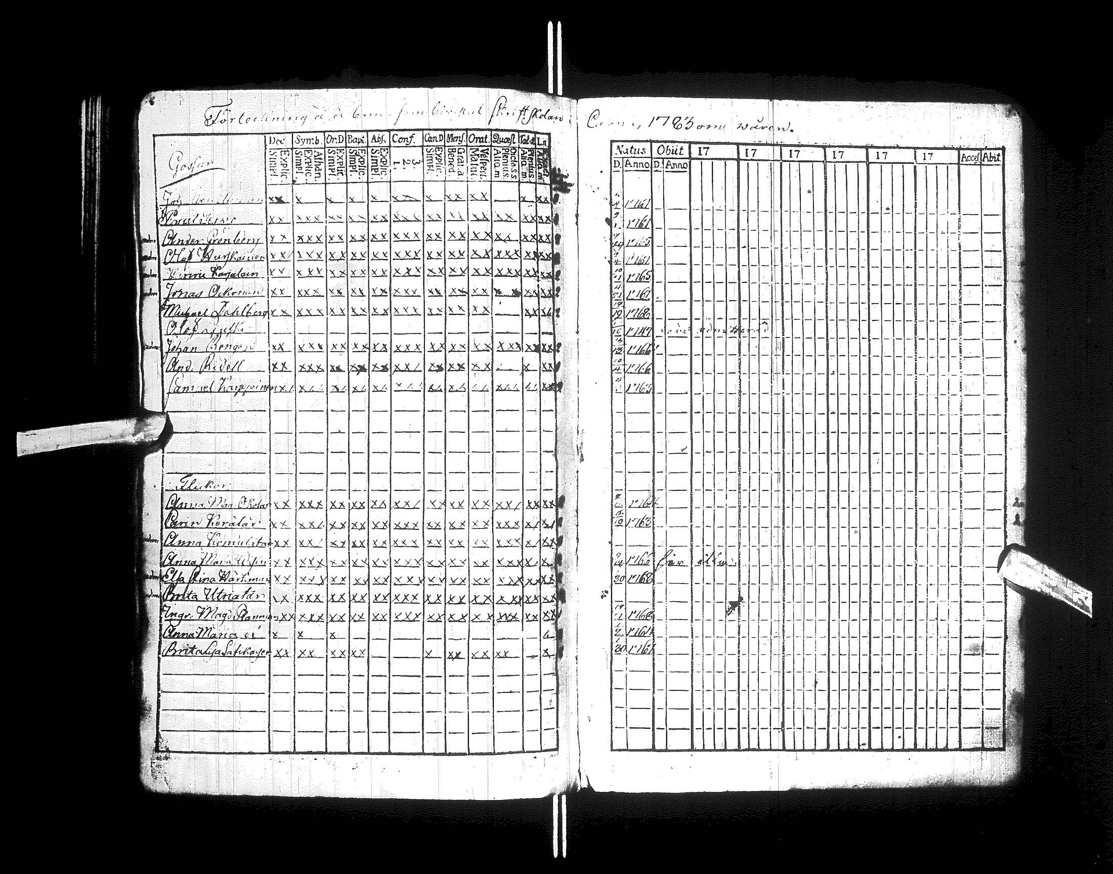 [ ../kirjat/Kirkonkirjat/kajaani/rippikirja_1770-1787_ik87/kuvat/92.jpg ]