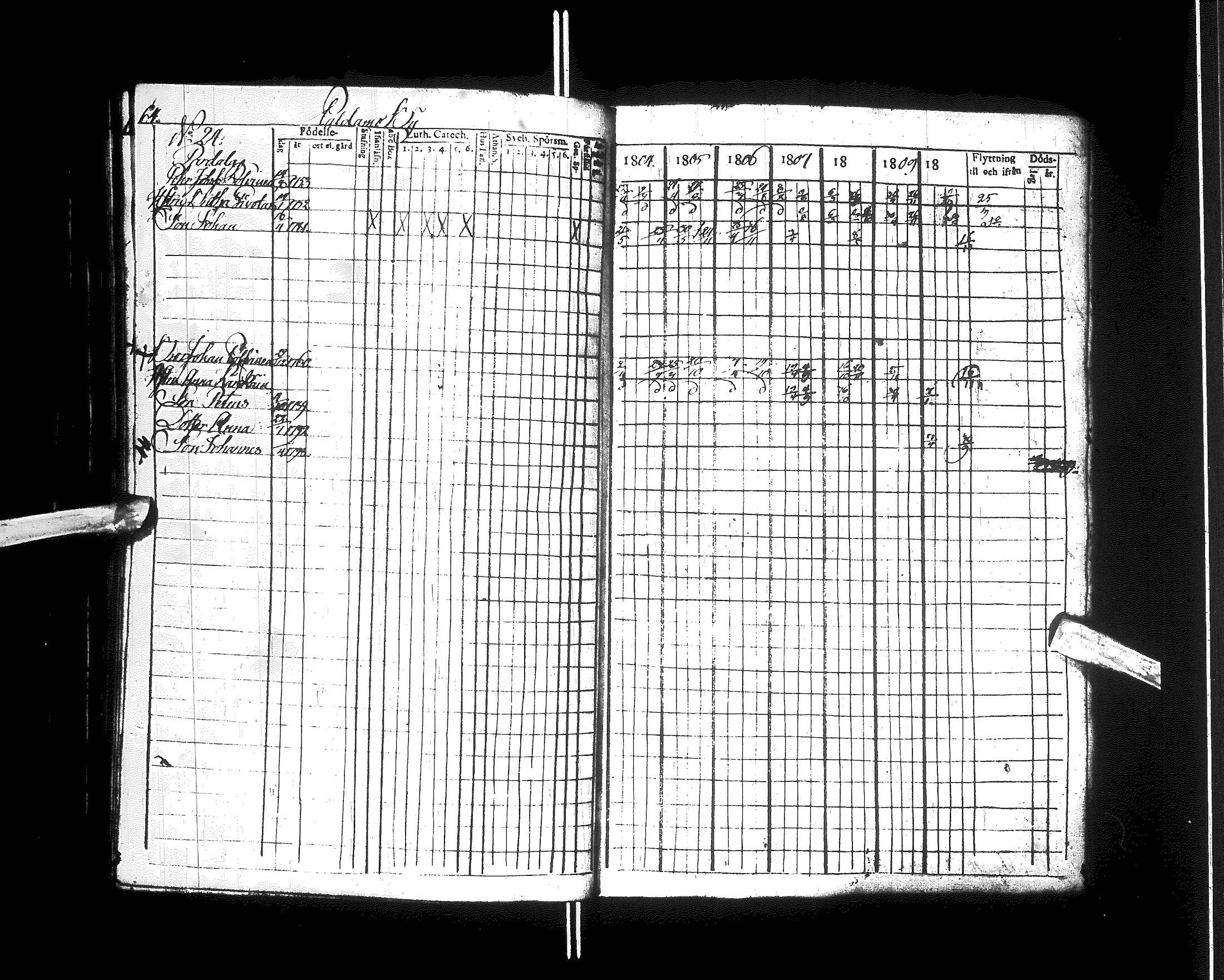 [ ../kirjat/Kirkonkirjat/kajaani/rippikirja_1804-1810_ik87/kuvat/69.jpg ]