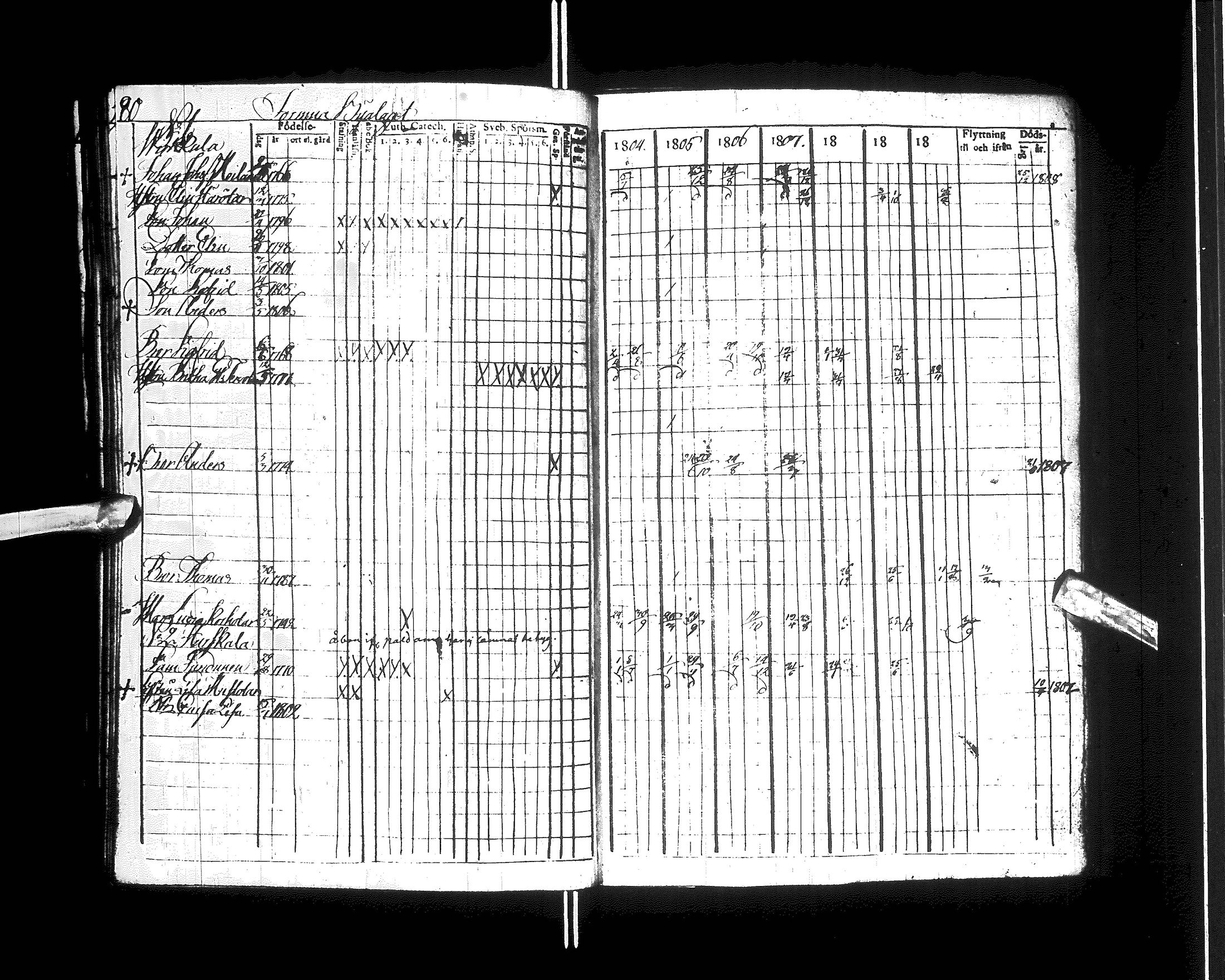 [ ../kirjat/Kirkonkirjat/kajaani/rippikirja_1804-1810_ik87/kuvat/85.jpg ]