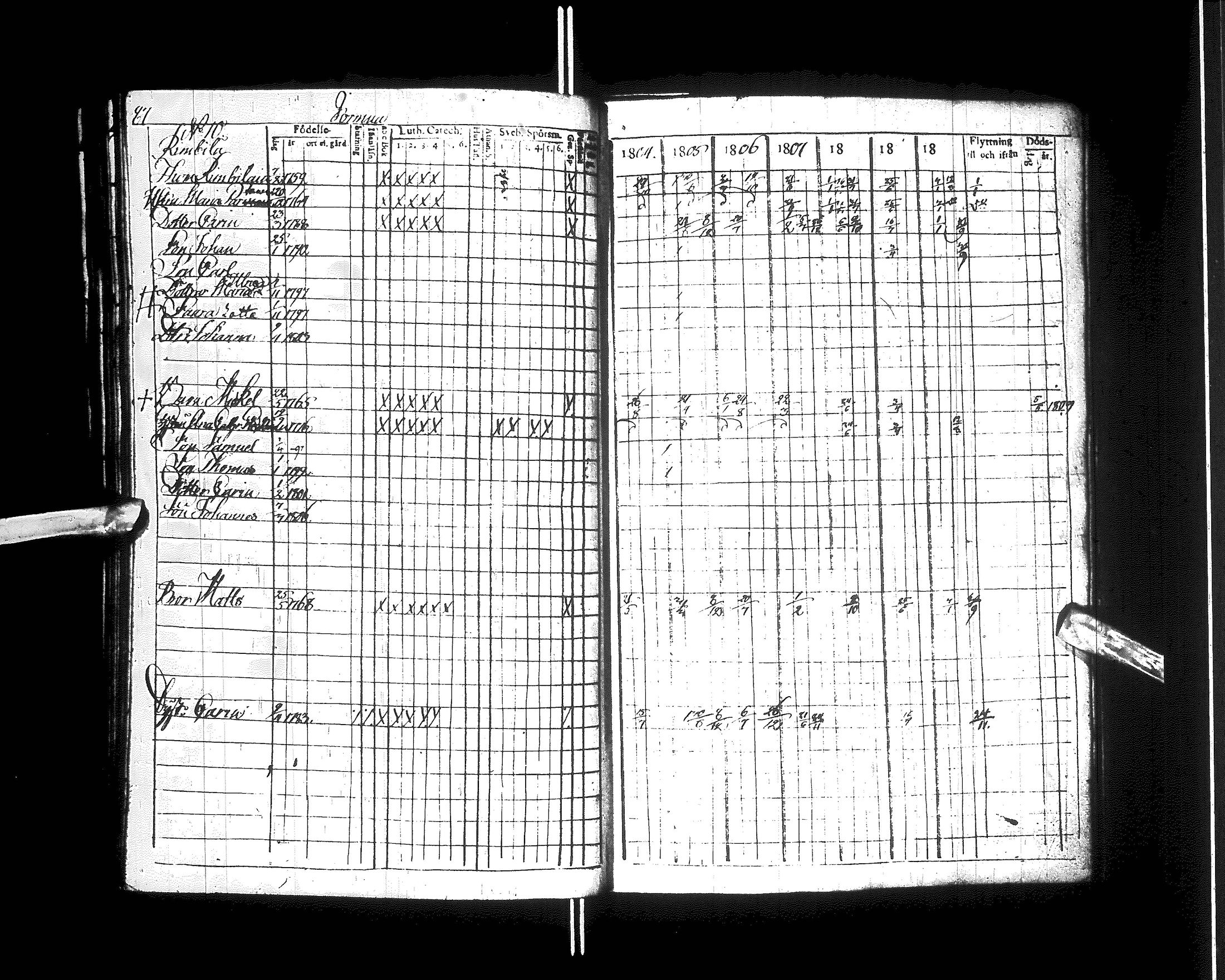[ ../kirjat/Kirkonkirjat/kajaani/rippikirja_1804-1810_ik87/kuvat/92.jpg ]