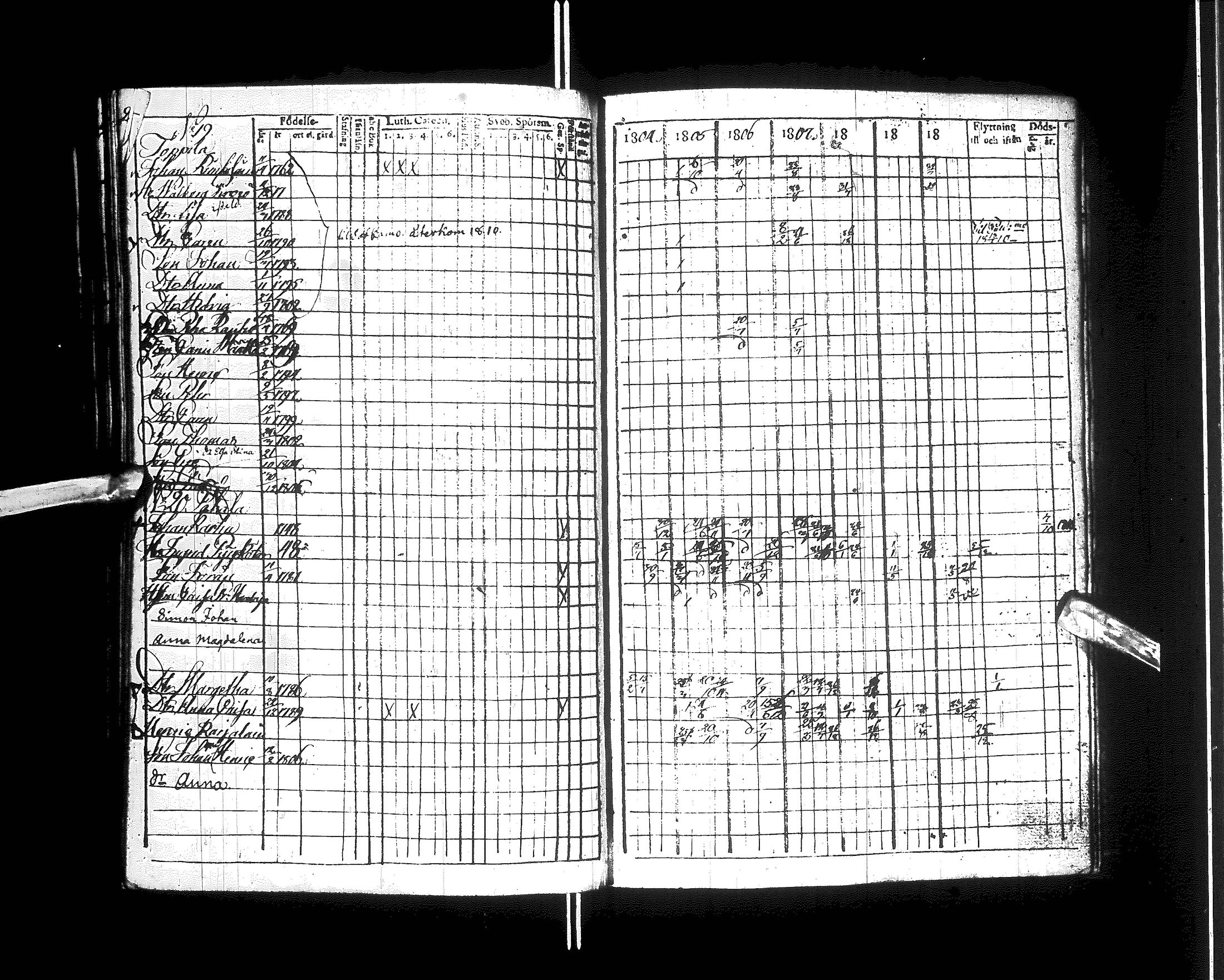 [ ../kirjat/Kirkonkirjat/kajaani/rippikirja_1804-1810_ik87/kuvat/98.jpg ]