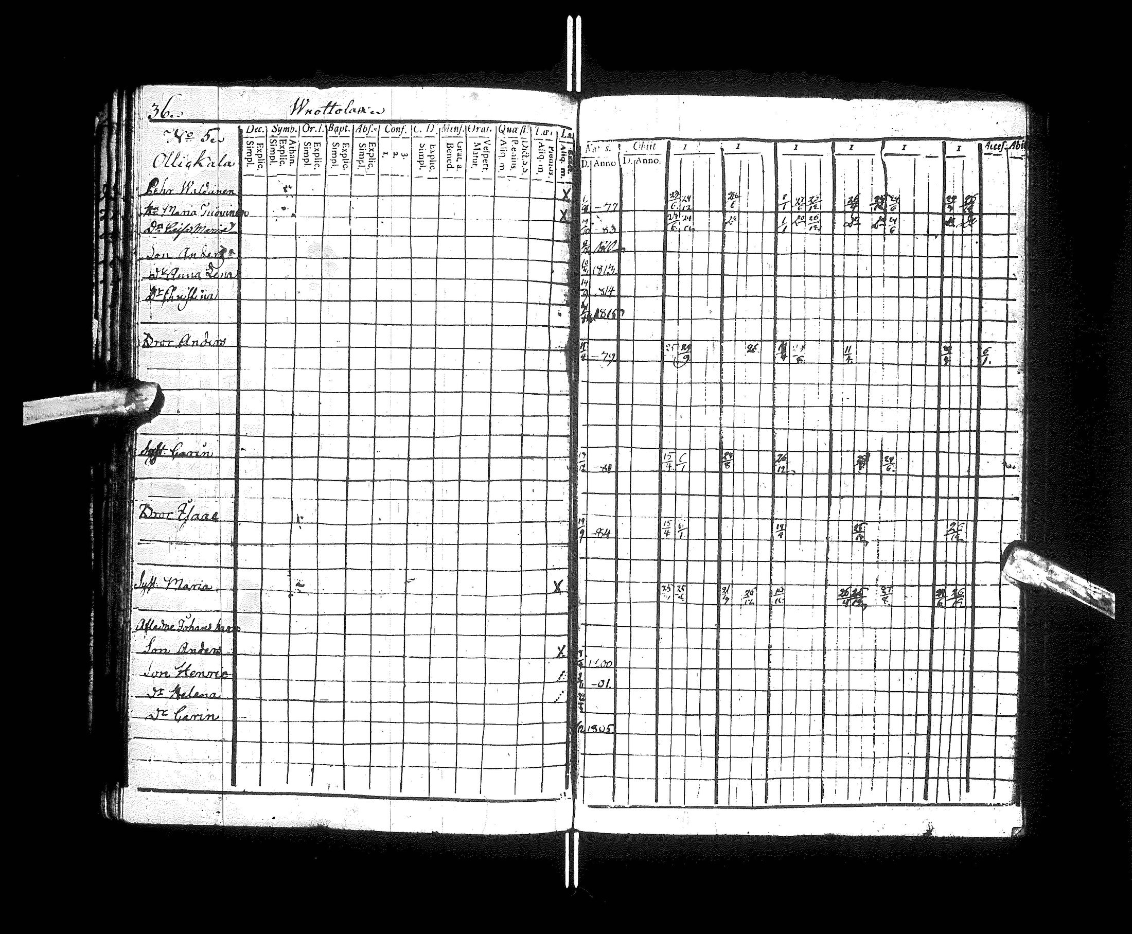 [ ../kirjat/Kirkonkirjat/kajaani/rippikirja_1811-1816_ik87/kuvat/42.jpg ]