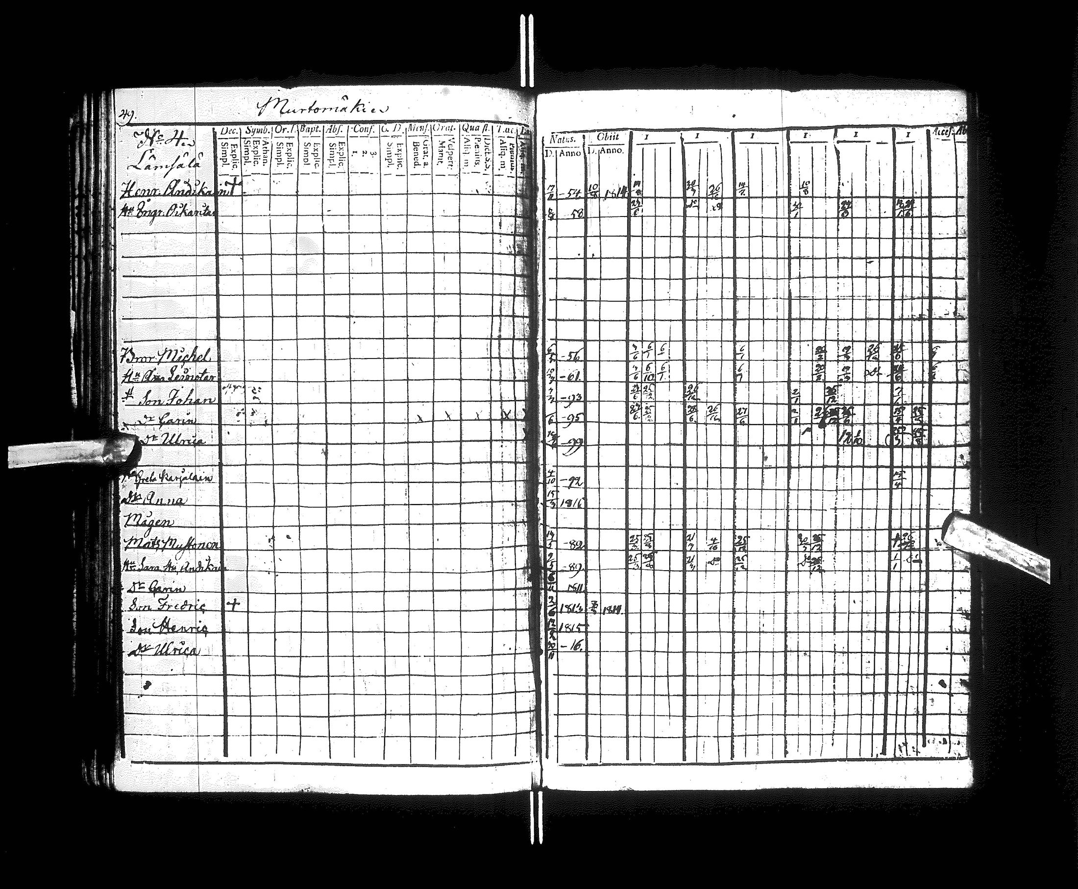 [ ../kirjat/Kirkonkirjat/kajaani/rippikirja_1811-1816_ik87/kuvat/55.jpg ]
