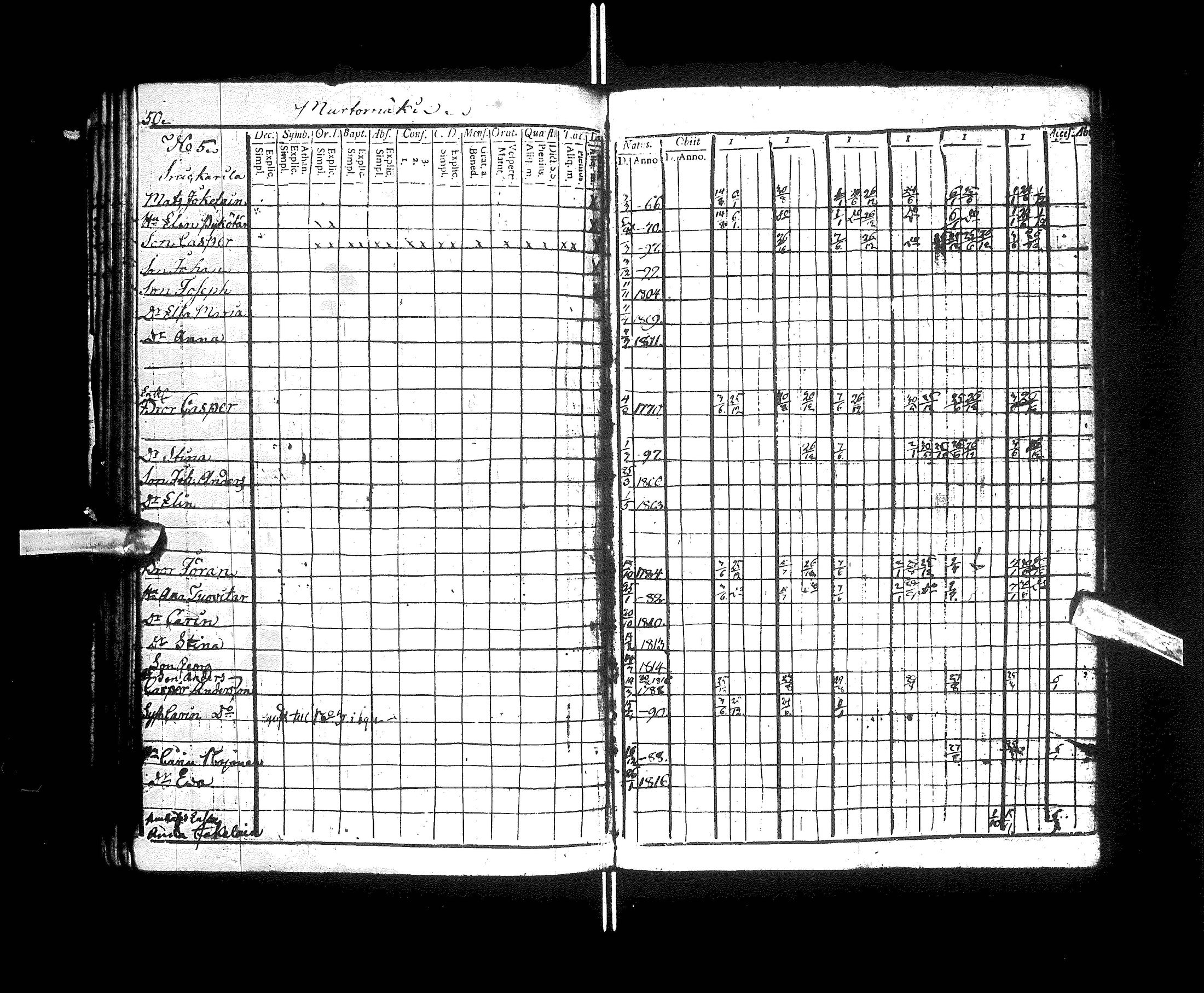 [ ../kirjat/Kirkonkirjat/kajaani/rippikirja_1811-1816_ik87/kuvat/56.jpg ]