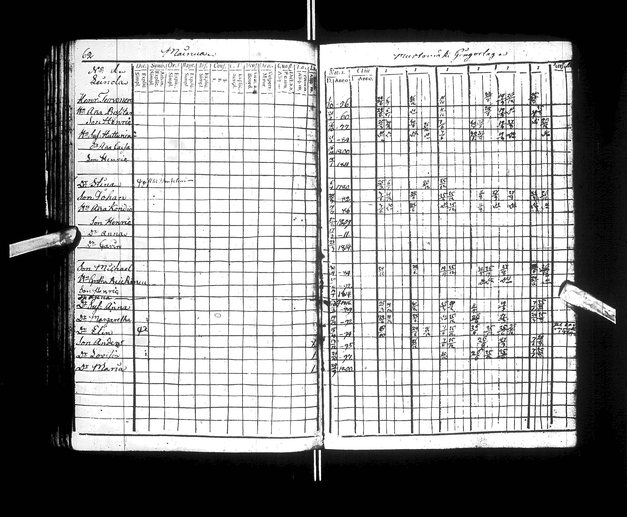 [ ../kirjat/Kirkonkirjat/kajaani/rippikirja_1811-1816_ik87/kuvat/68.jpg ]
