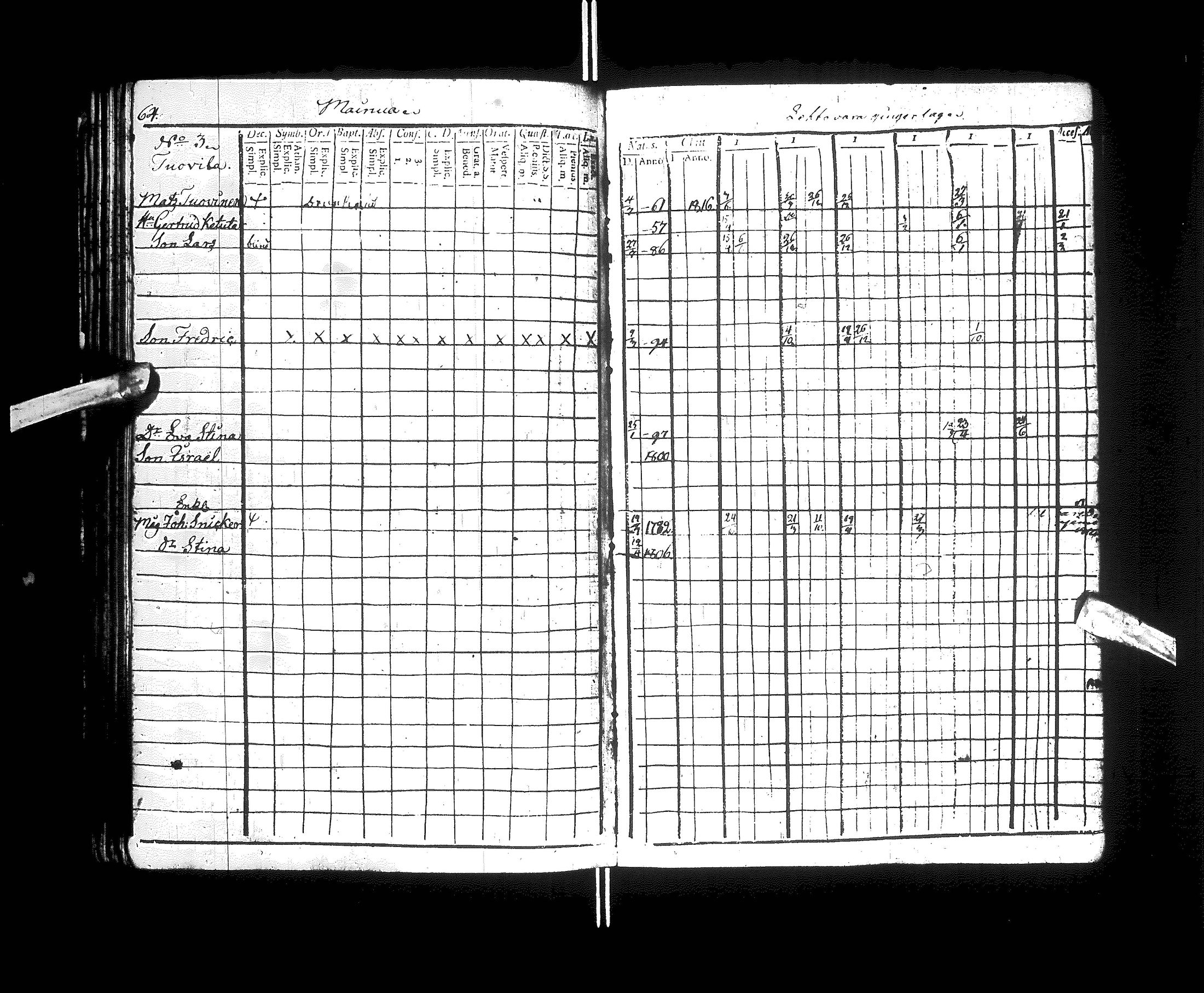 [ ../kirjat/Kirkonkirjat/kajaani/rippikirja_1811-1816_ik87/kuvat/70.jpg ]