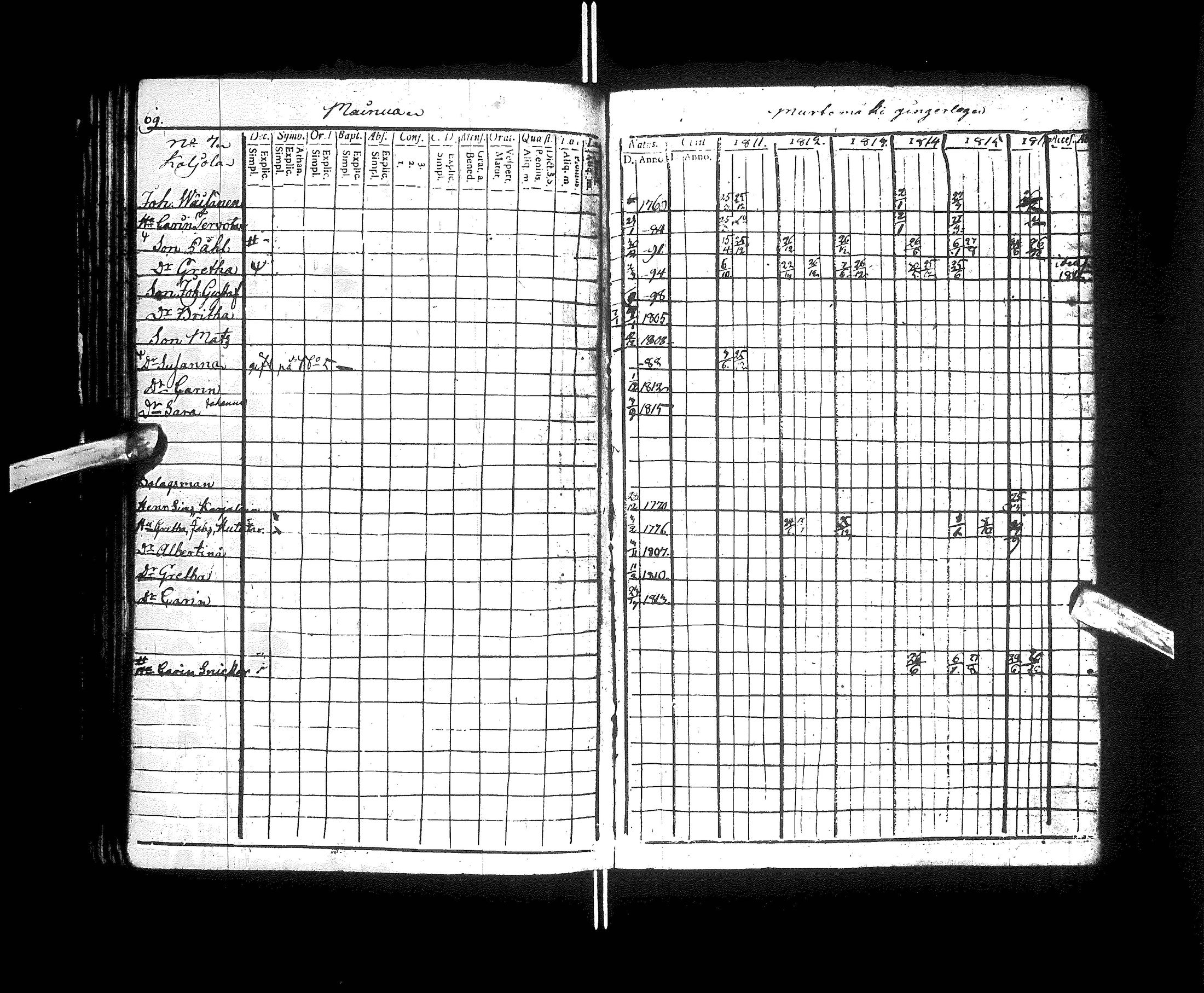 [ ../kirjat/Kirkonkirjat/kajaani/rippikirja_1811-1816_ik87/kuvat/75.jpg ]