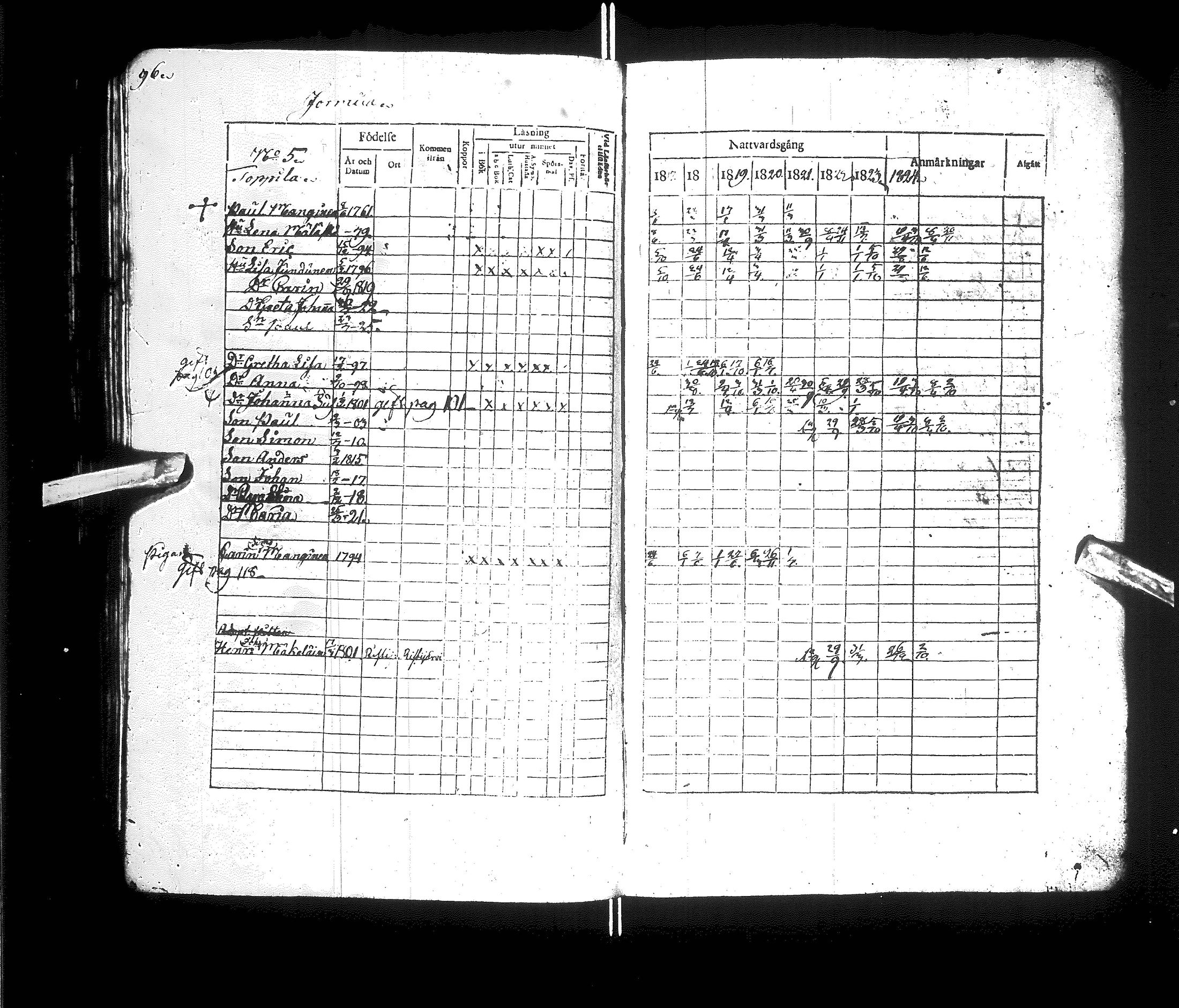 [ ../kirjat/Kirkonkirjat/kajaani/rippikirja_1817-1825_ik87/kuvat/100.jpg ]