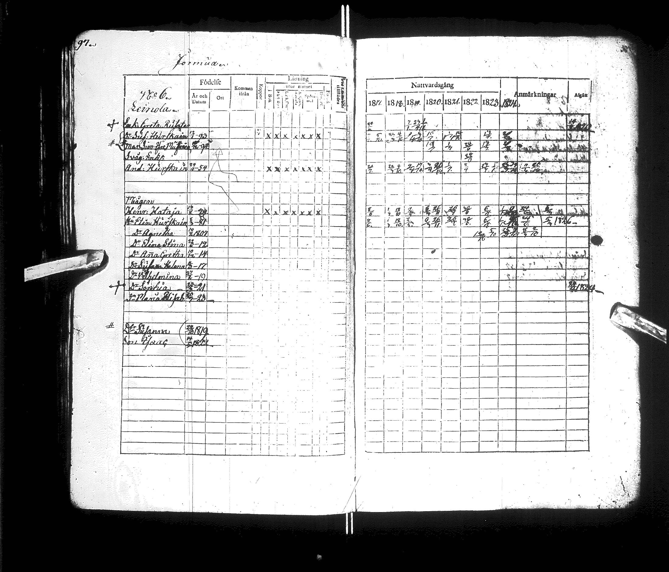 [ ../kirjat/Kirkonkirjat/kajaani/rippikirja_1817-1825_ik87/kuvat/101.jpg ]