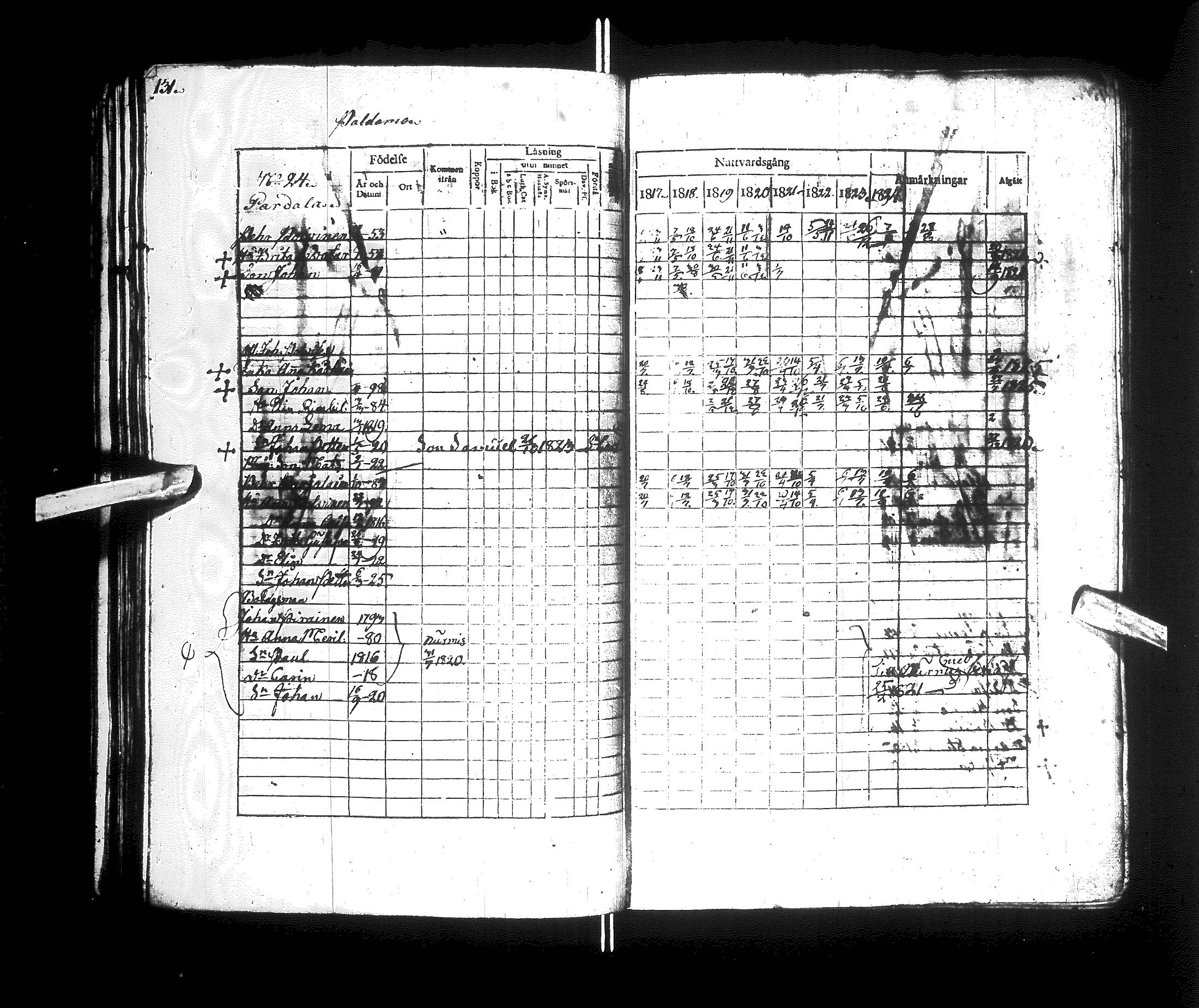 [ ../kirjat/Kirkonkirjat/kajaani/rippikirja_1817-1825_ik87/kuvat/135.jpg ]
