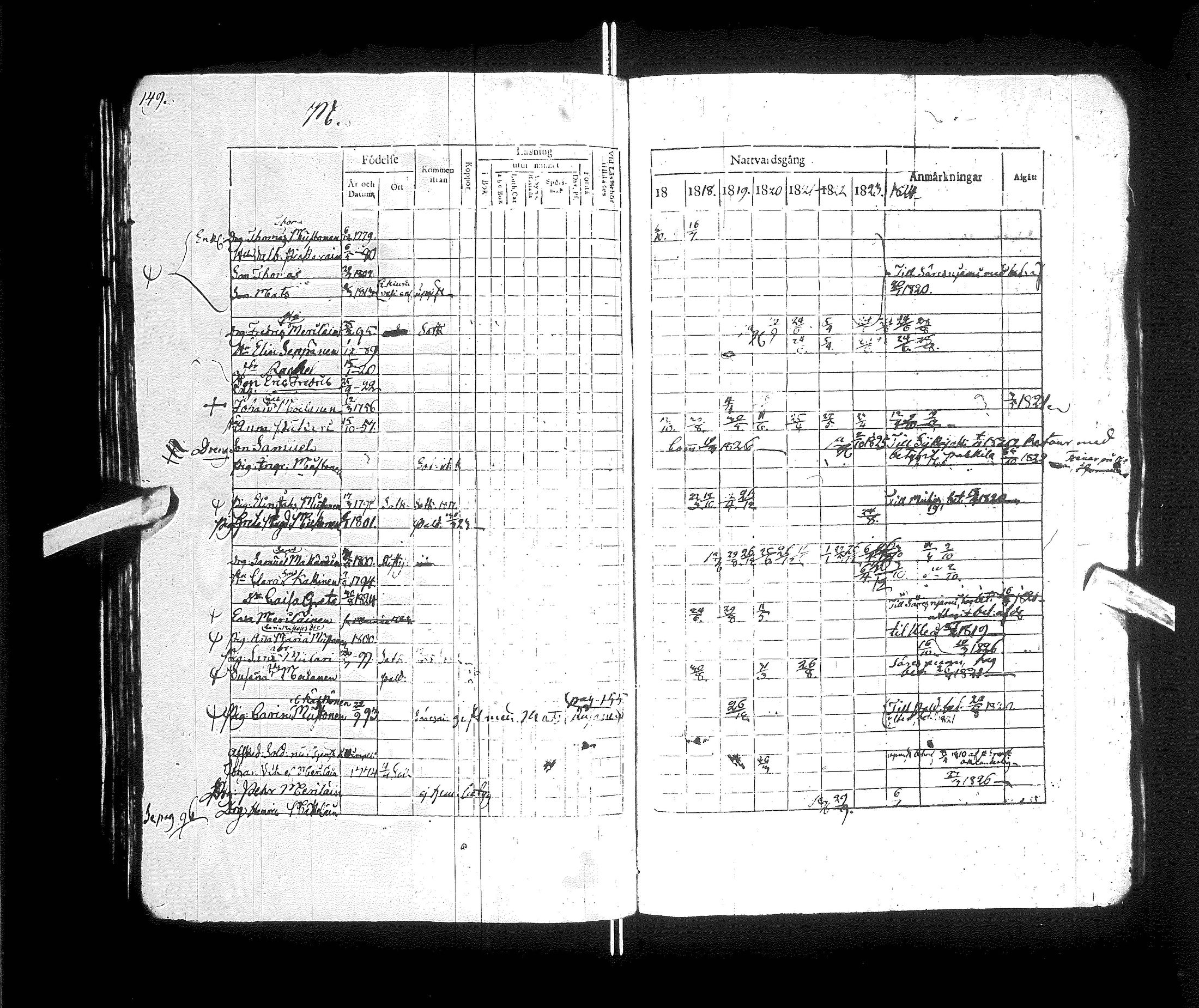 [ ../kirjat/Kirkonkirjat/kajaani/rippikirja_1817-1825_ik87/kuvat/153.jpg ]