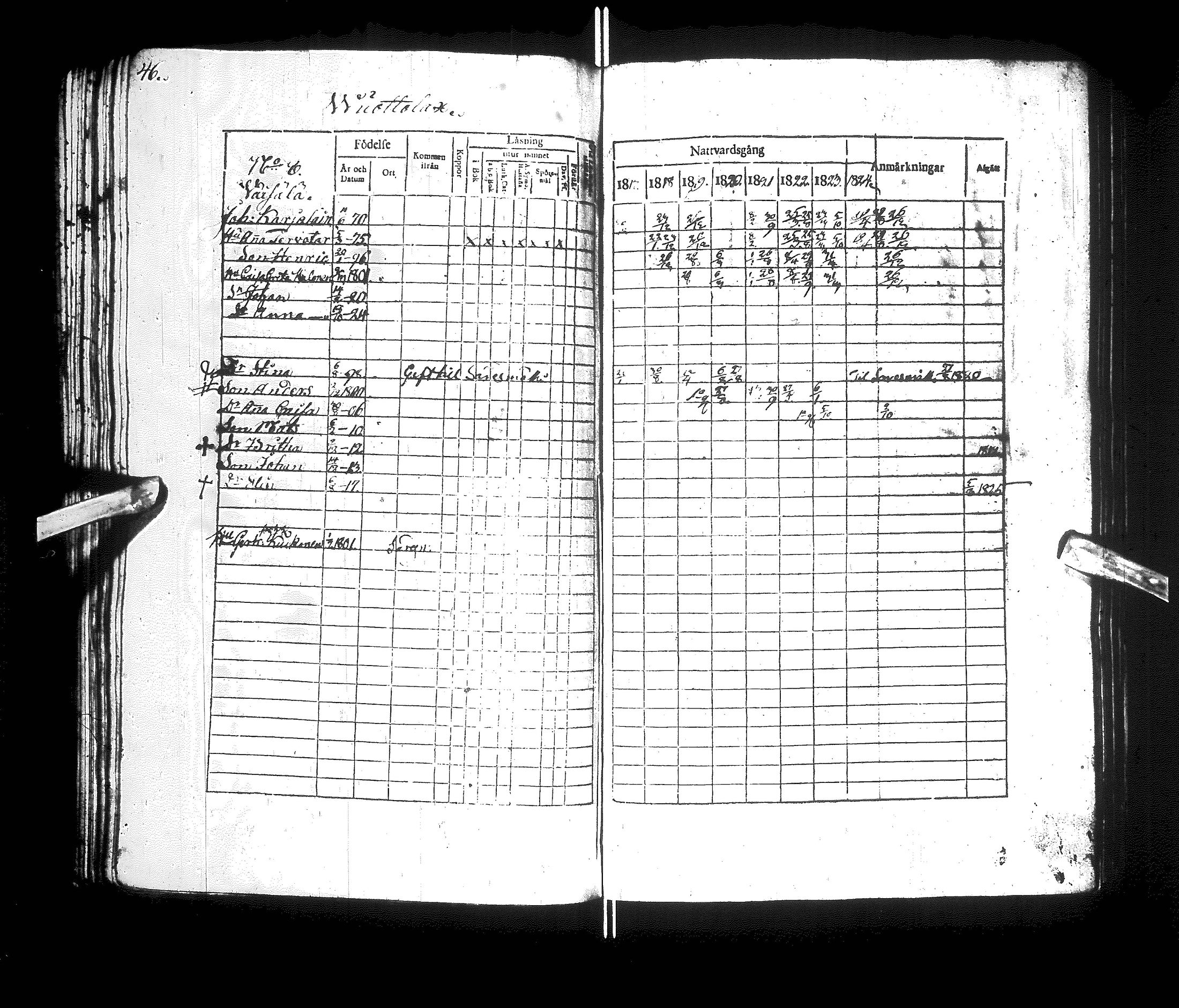 [ ../kirjat/Kirkonkirjat/kajaani/rippikirja_1817-1825_ik87/kuvat/50.jpg ]