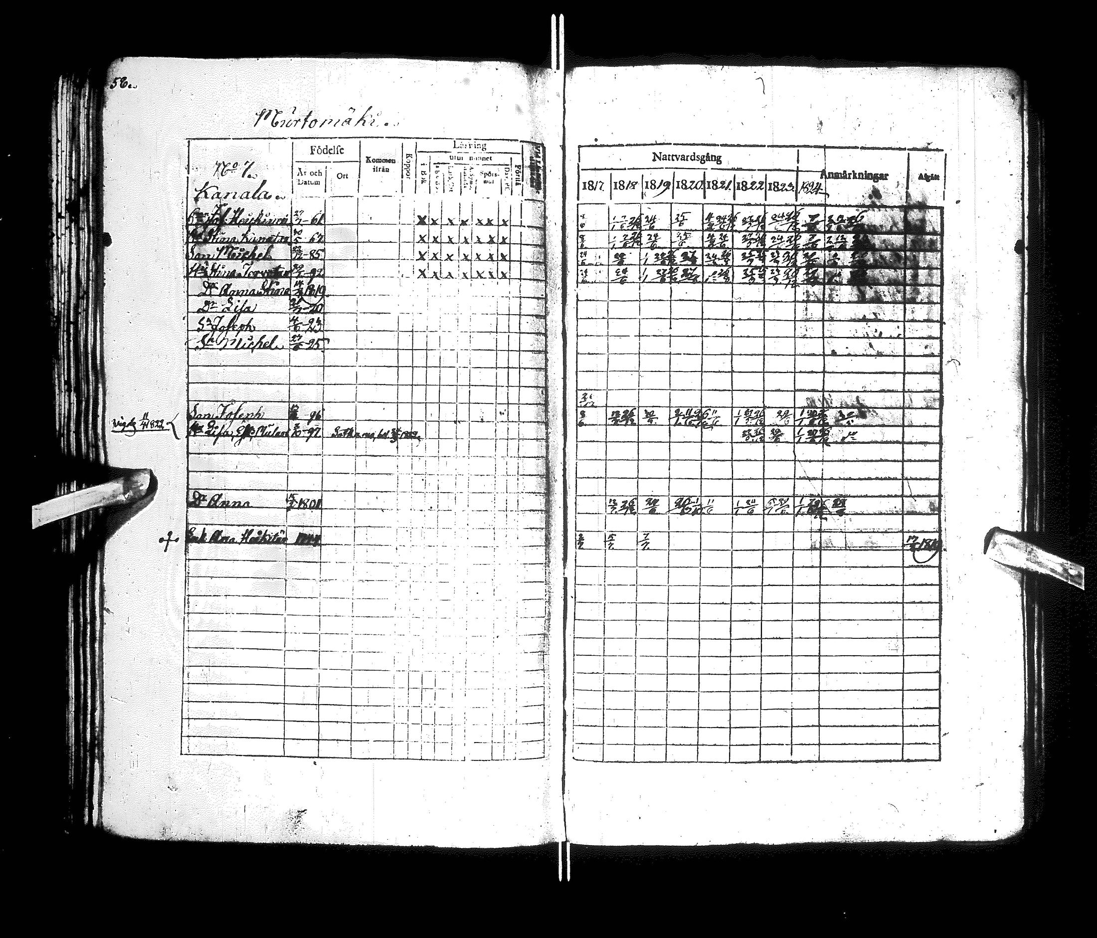 [ ../kirjat/Kirkonkirjat/kajaani/rippikirja_1817-1825_ik87/kuvat/62.jpg ]