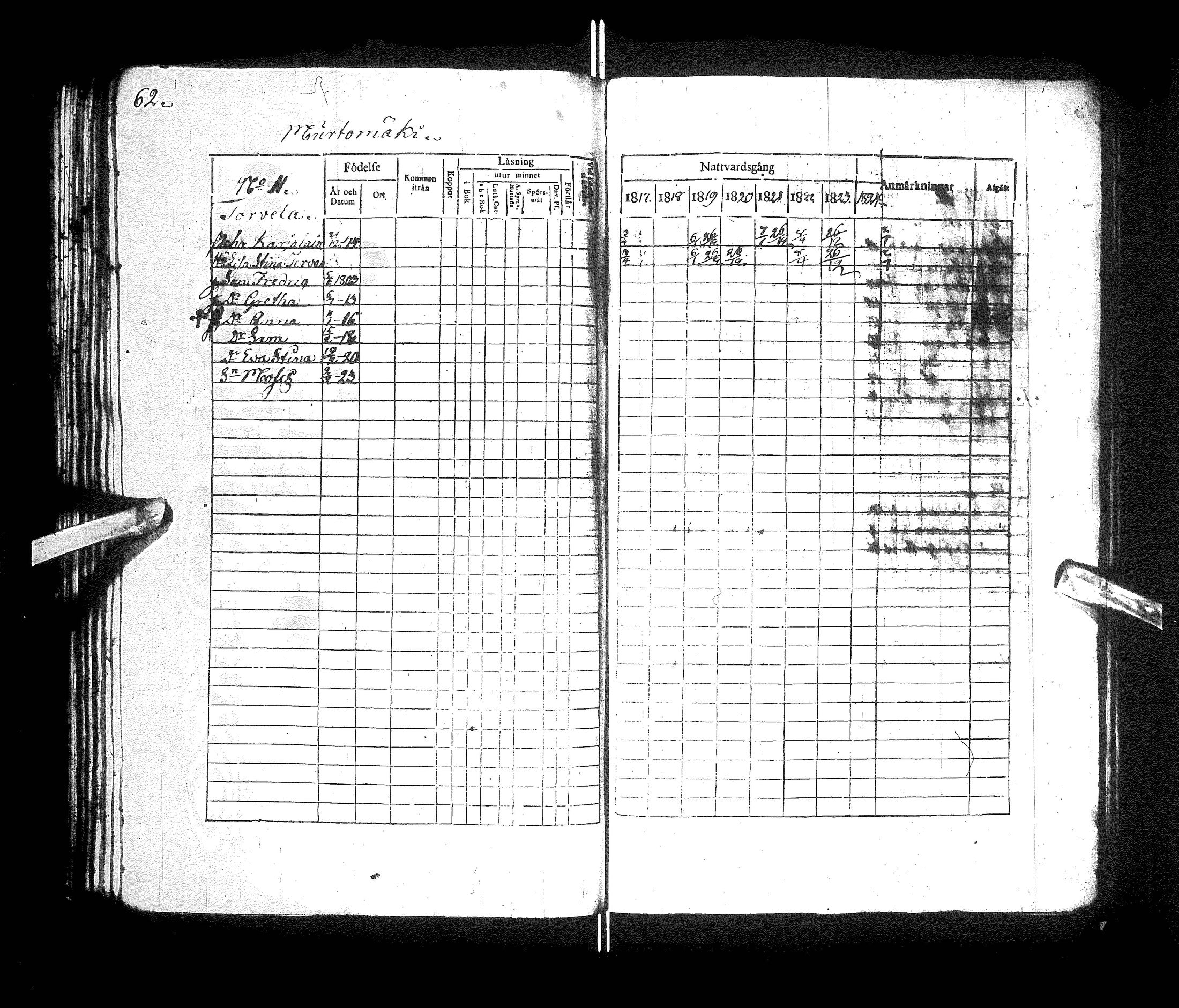 [ ../kirjat/Kirkonkirjat/kajaani/rippikirja_1817-1825_ik87/kuvat/66.jpg ]