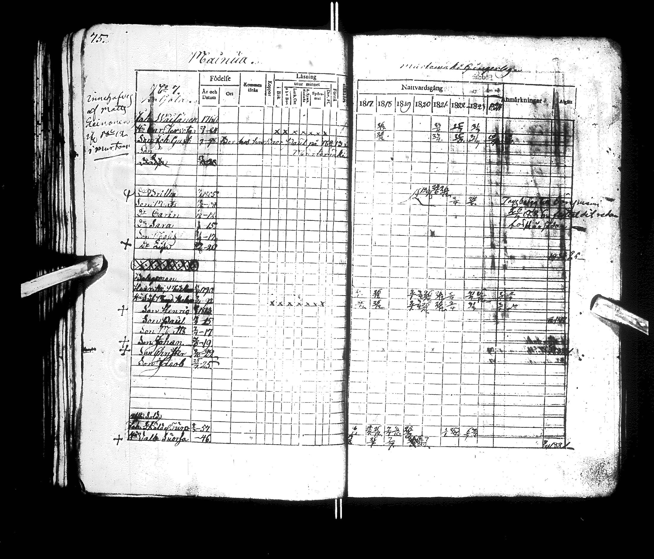 [ ../kirjat/Kirkonkirjat/kajaani/rippikirja_1817-1825_ik87/kuvat/79.jpg ]