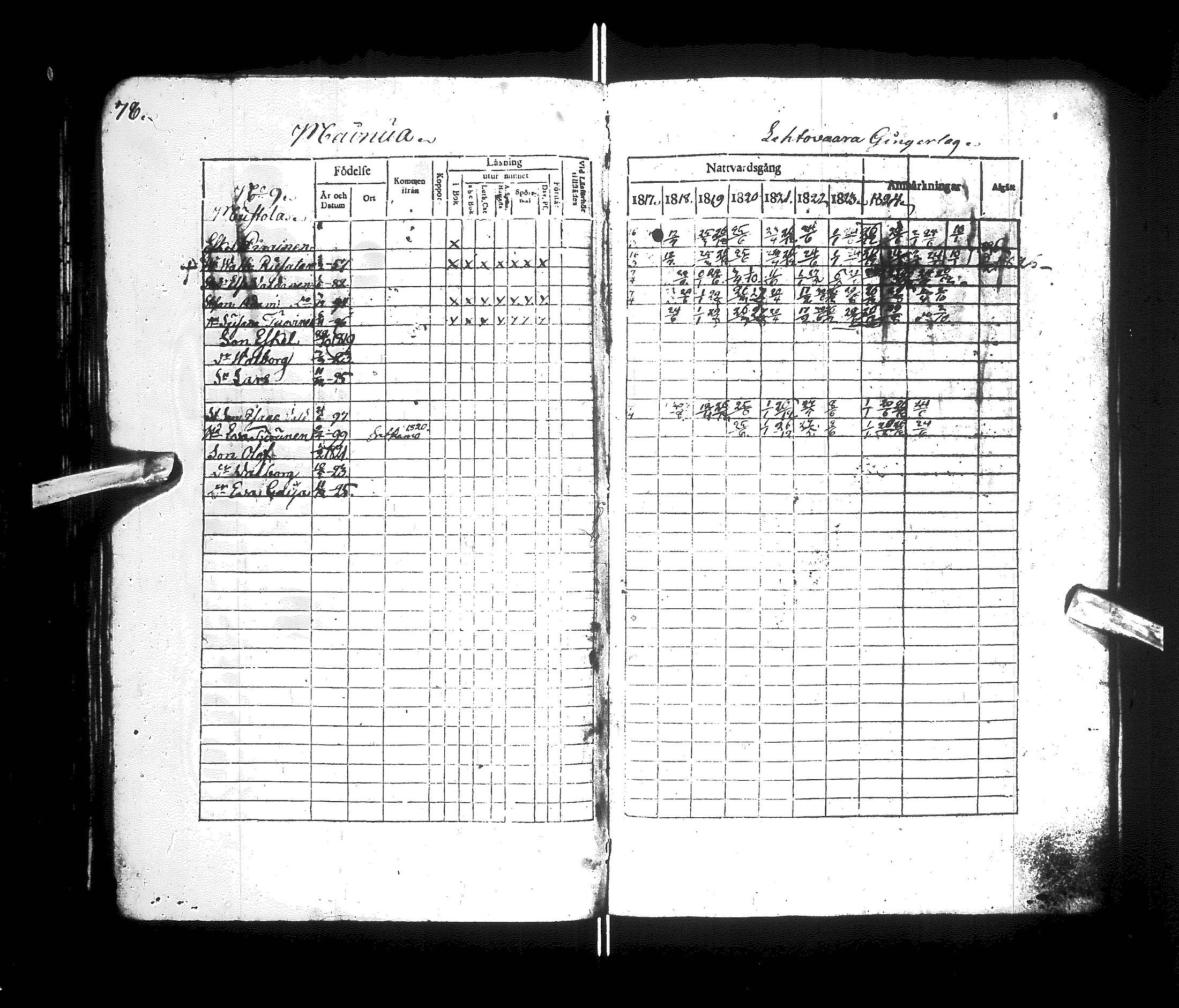 [ ../kirjat/Kirkonkirjat/kajaani/rippikirja_1817-1825_ik87/kuvat/82.jpg ]