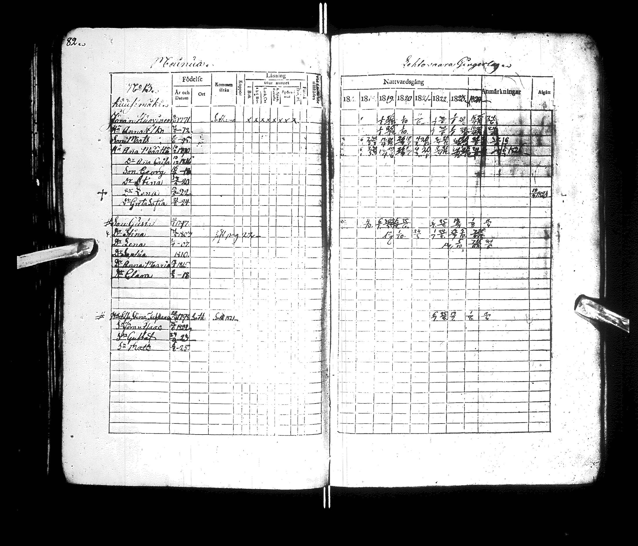 [ ../kirjat/Kirkonkirjat/kajaani/rippikirja_1817-1825_ik87/kuvat/86.jpg ]