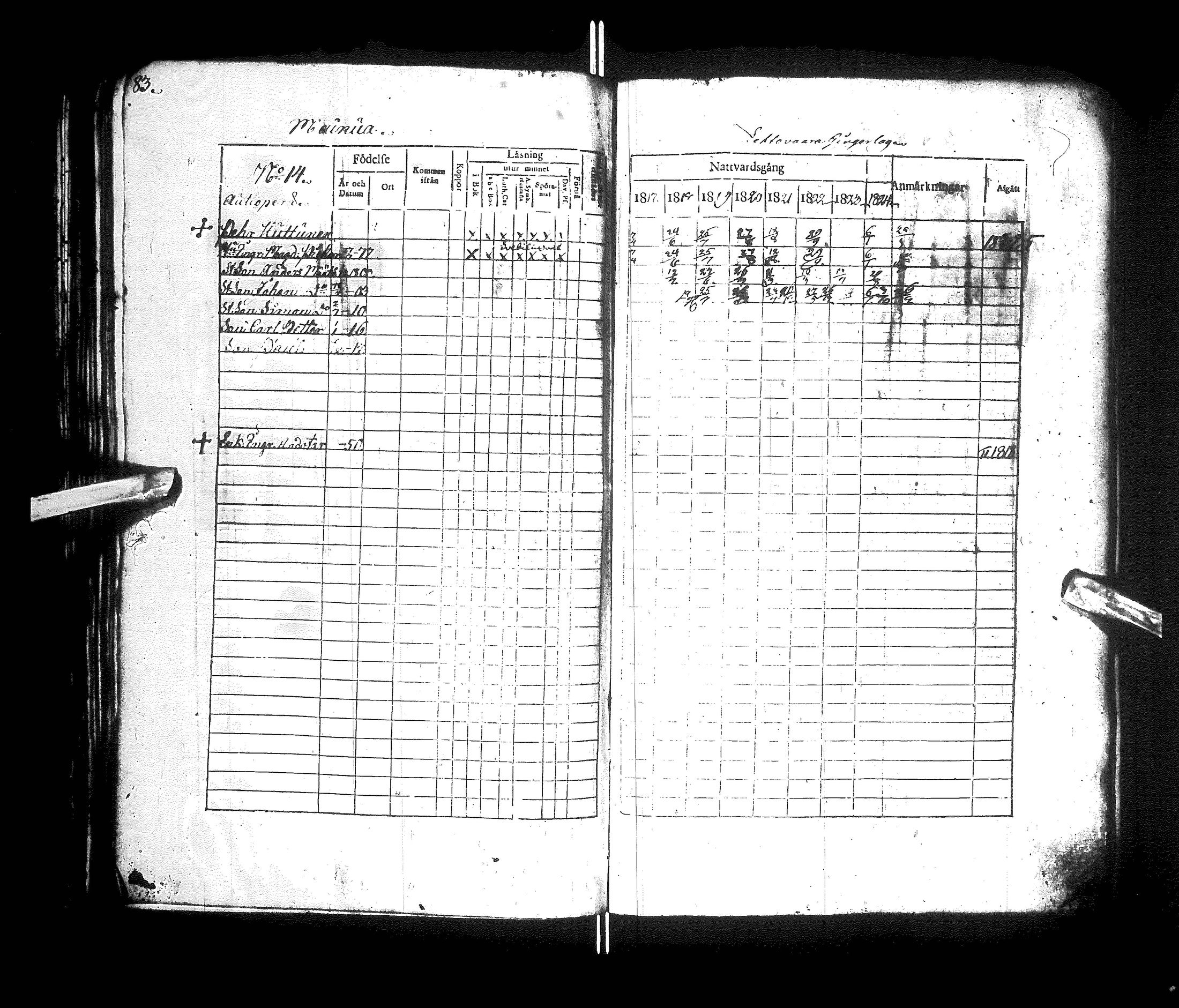 [ ../kirjat/Kirkonkirjat/kajaani/rippikirja_1817-1825_ik87/kuvat/87.jpg ]