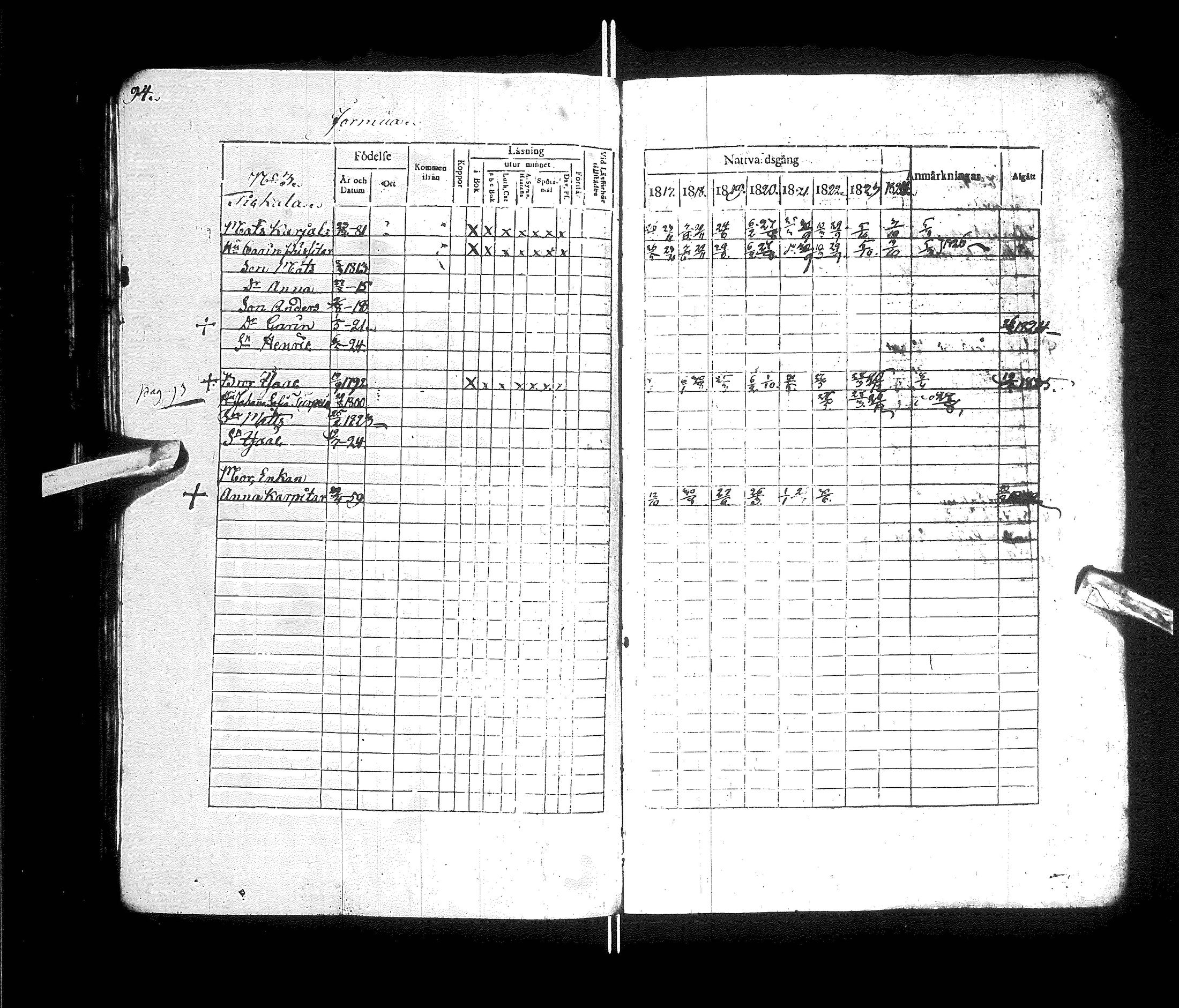 [ ../kirjat/Kirkonkirjat/kajaani/rippikirja_1817-1825_ik87/kuvat/98.jpg ]