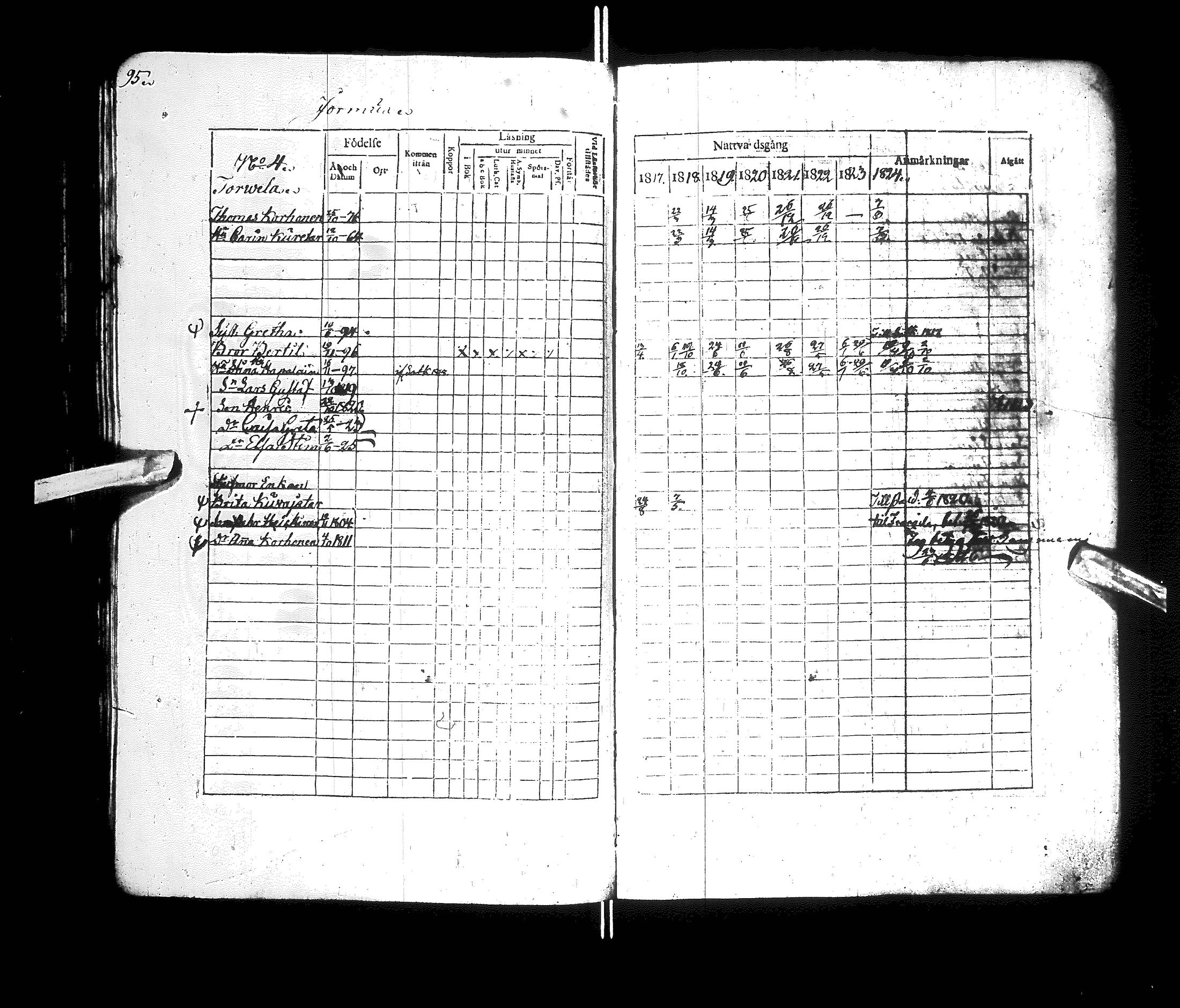 [ ../kirjat/Kirkonkirjat/kajaani/rippikirja_1817-1825_ik87/kuvat/99.jpg ]