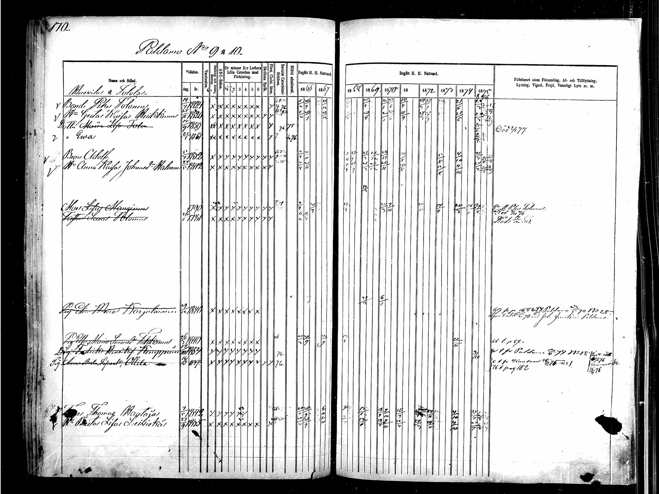 [ ../kirjat/Kirkonkirjat/kajaani/rippikirja_1866-1876_msrk_mko324-331/kuvat/168.jpg ]