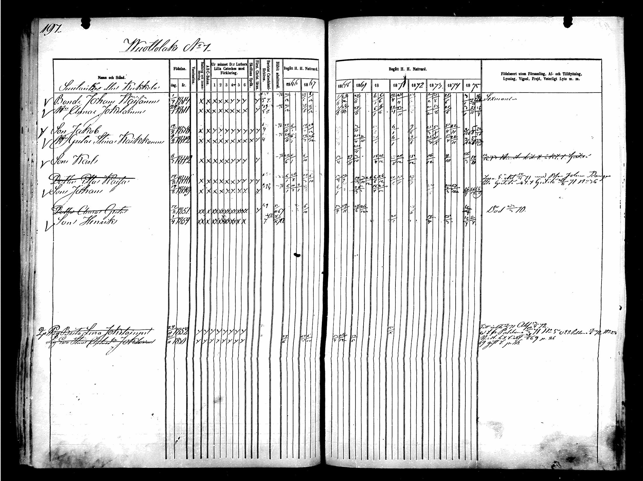 [ ../kirjat/Kirkonkirjat/kajaani/rippikirja_1866-1876_msrk_mko324-331/kuvat/195.jpg ]