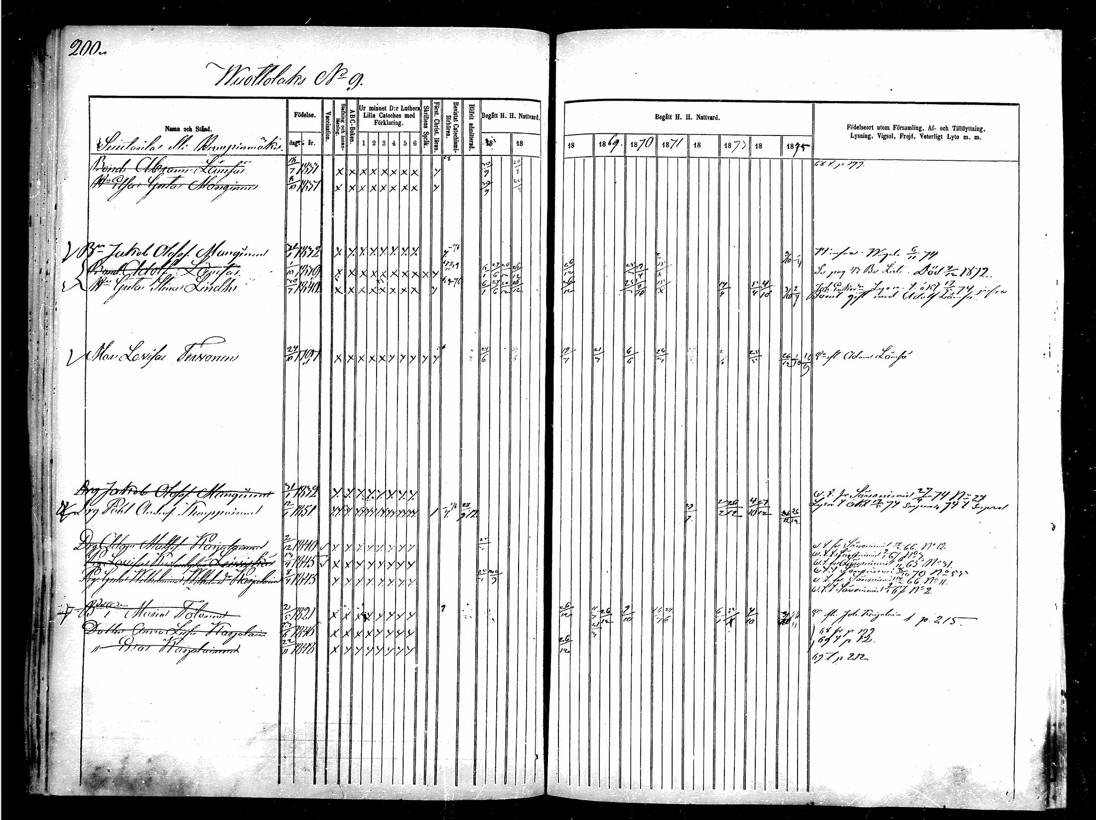 [ ../kirjat/Kirkonkirjat/kajaani/rippikirja_1866-1876_msrk_mko324-331/kuvat/198.jpg ]